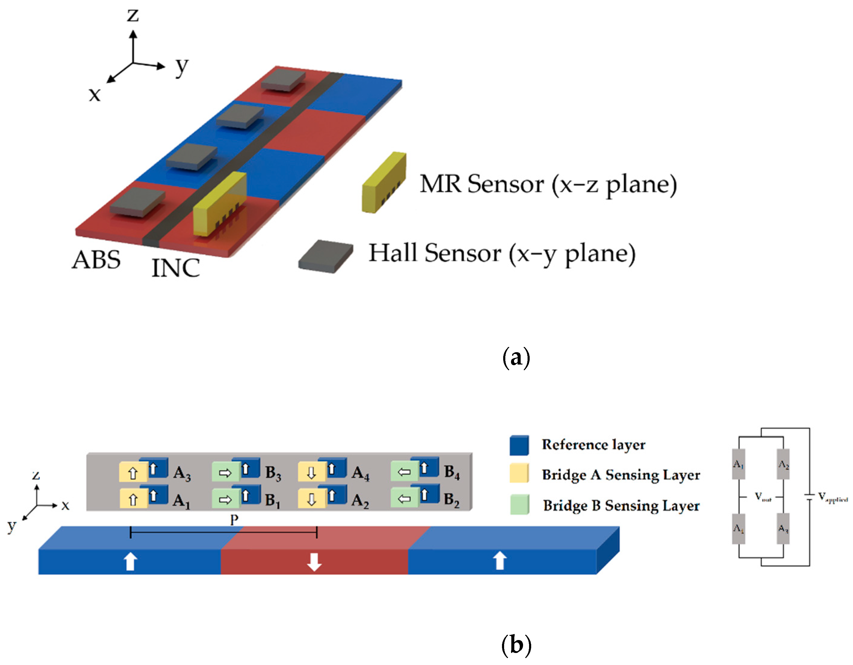 Sensors Free FullText AlignmentFree Sensing Module for Absolute