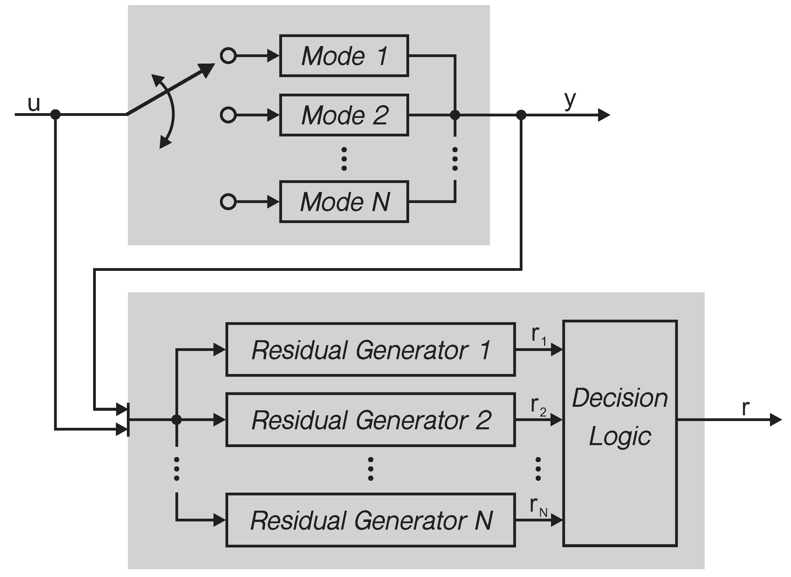 Sensors 21 04138 g002