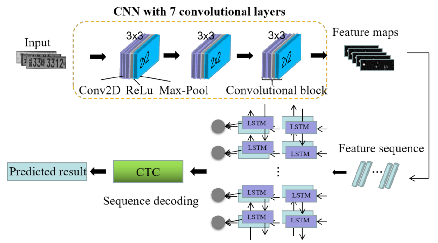 Sensors 21 04140 g003