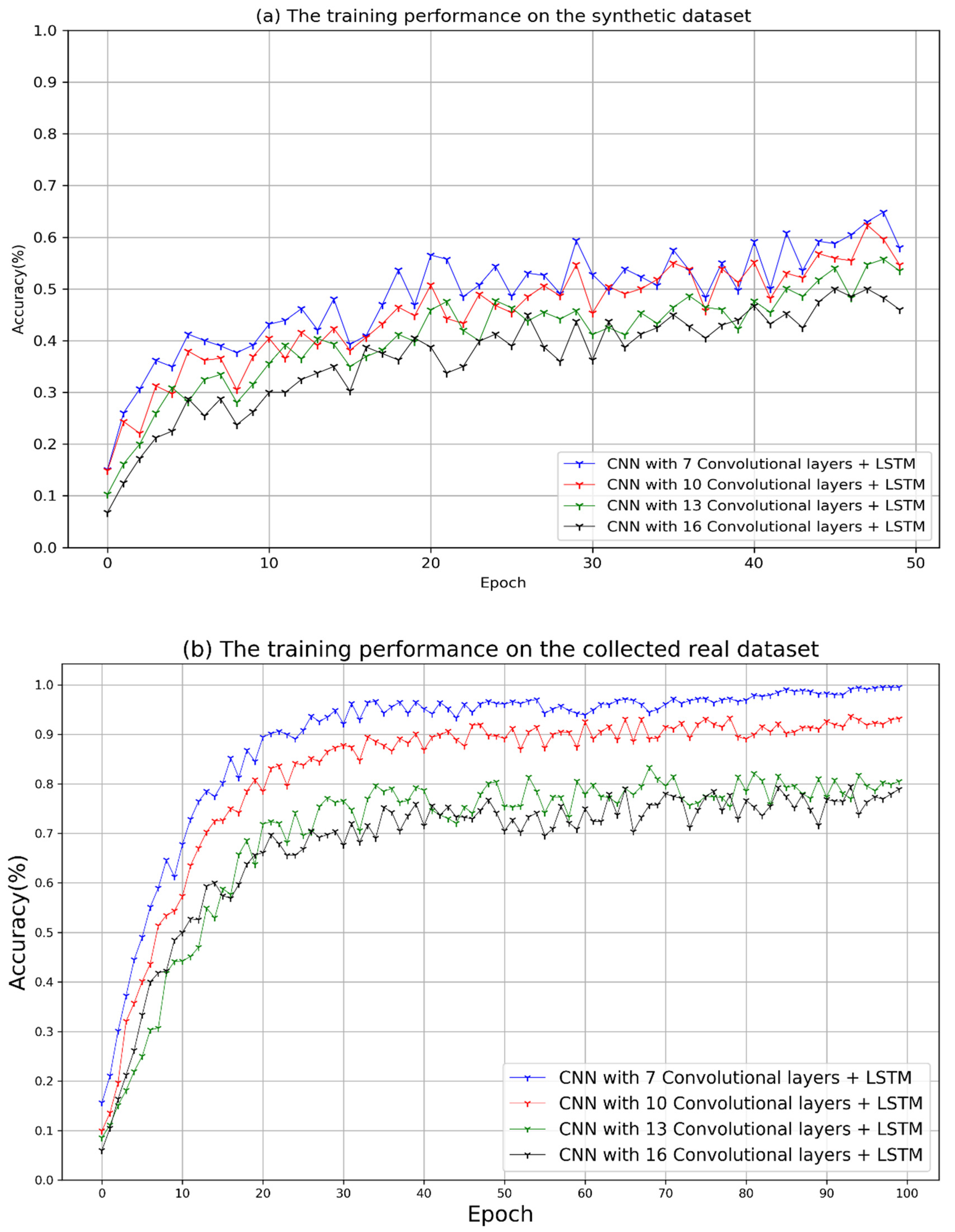 Sensors 21 04140 g007