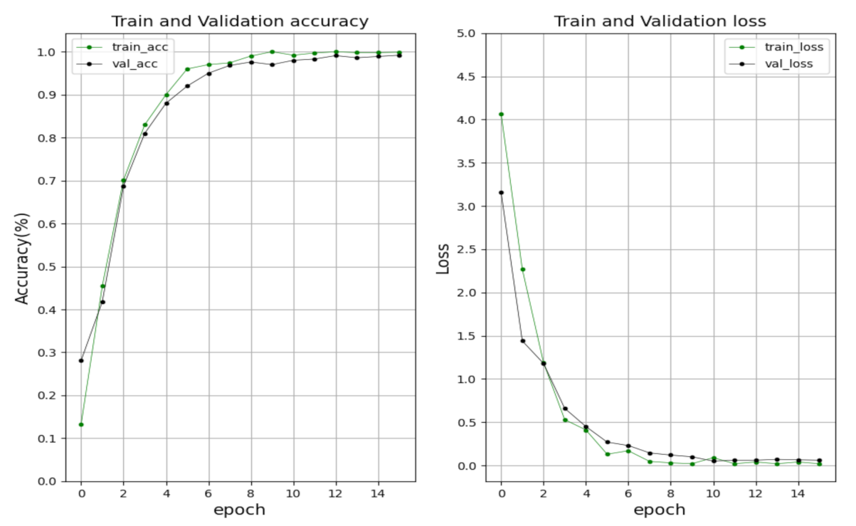 Sensors 21 04140 g009