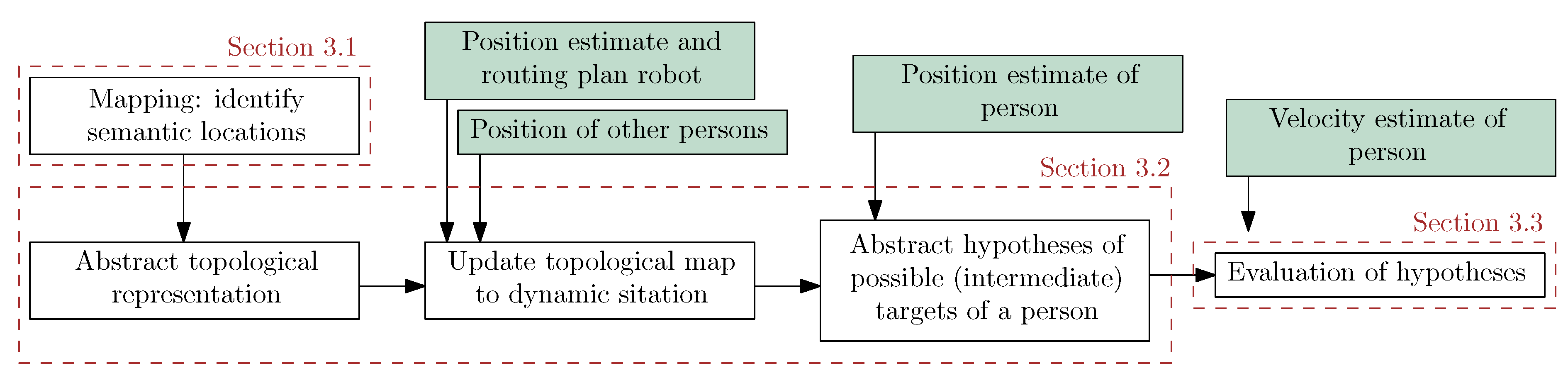 Sensors 21 04141 g001 Sensors 21 04141 g001