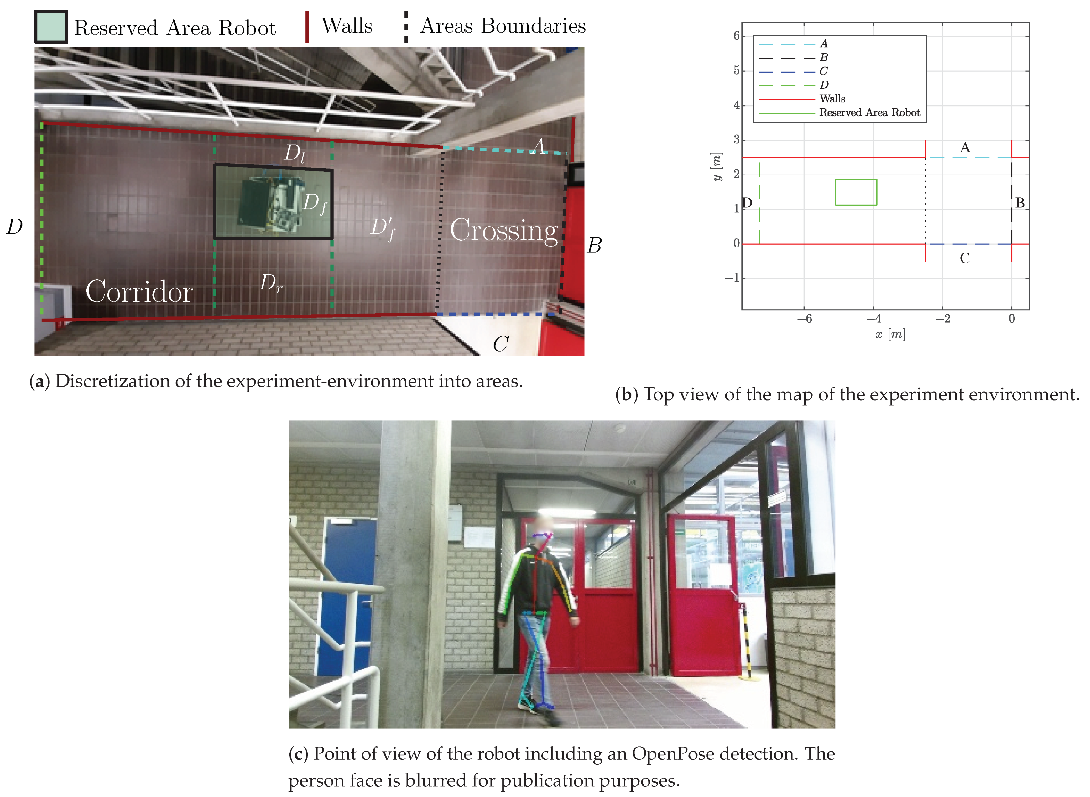 Sensors 21 04141 g004 Sensors 21 04141 g004