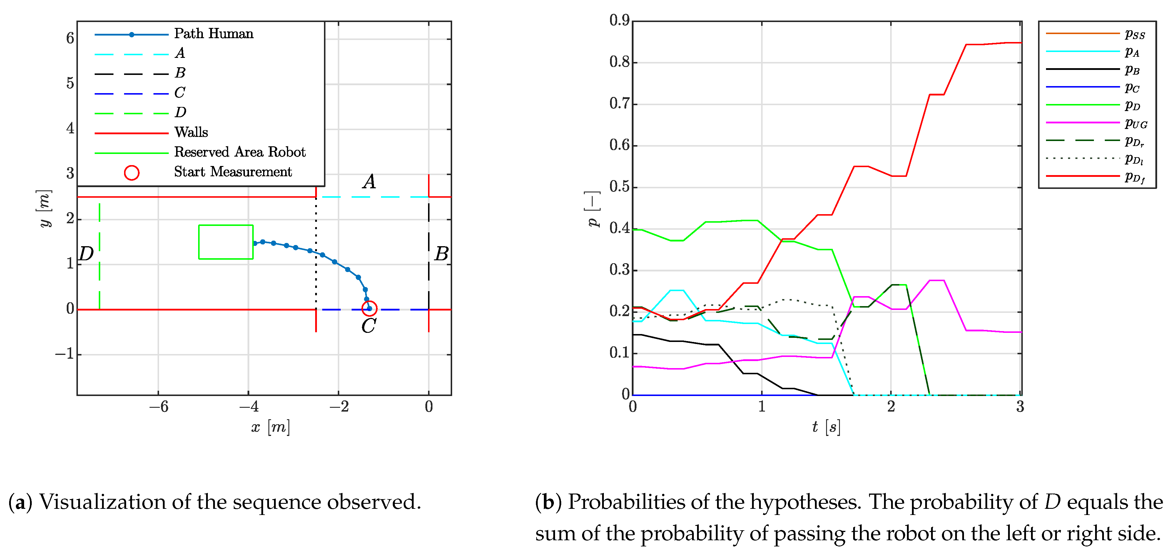 Sensors 21 04141 g006 Sensors 21 04141 g006