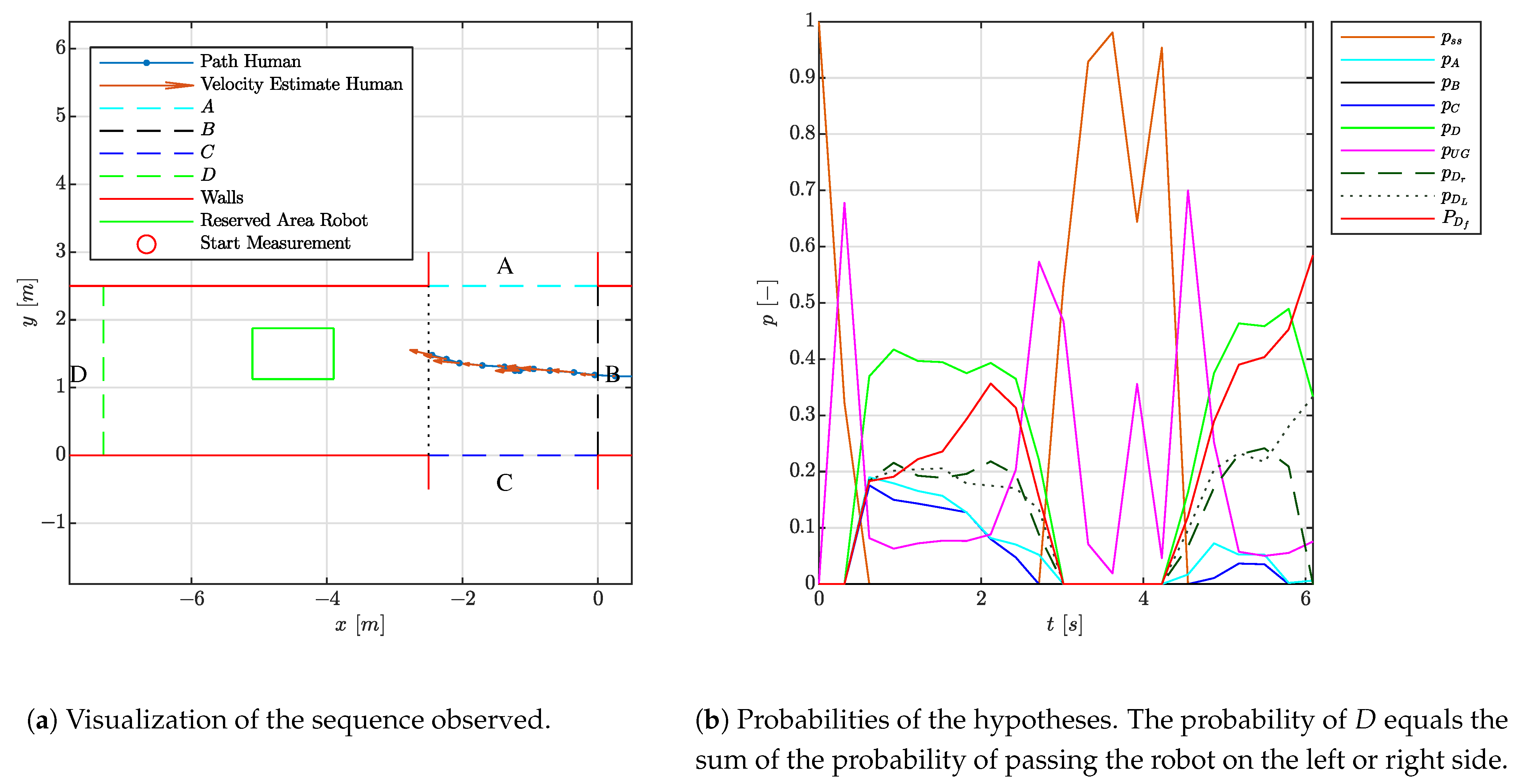 Sensors 21 04141 g007 Sensors 21 04141 g007