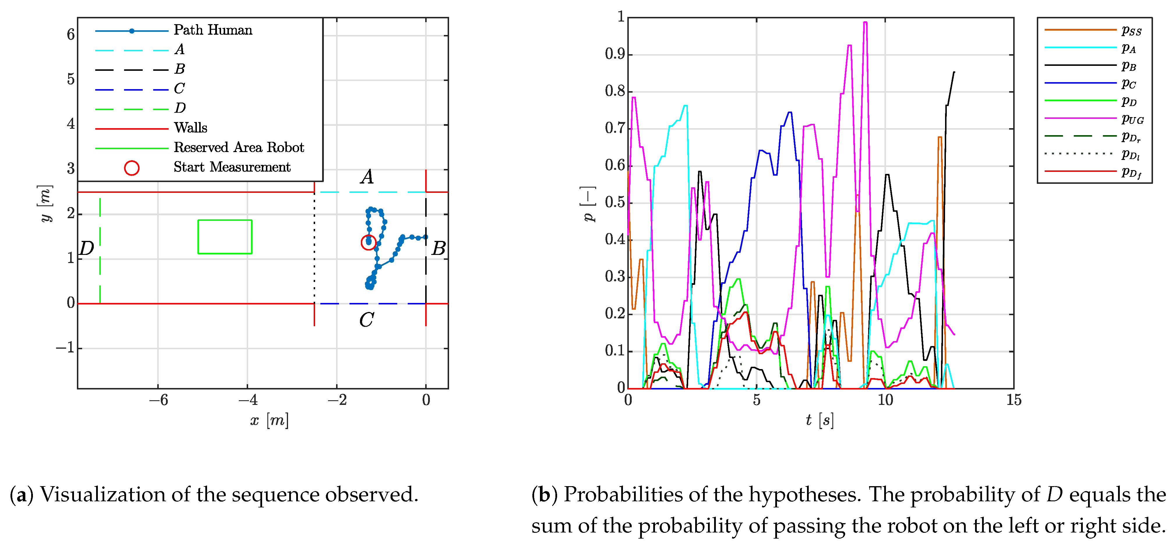 Sensors 21 04141 g008 Sensors 21 04141 g008
