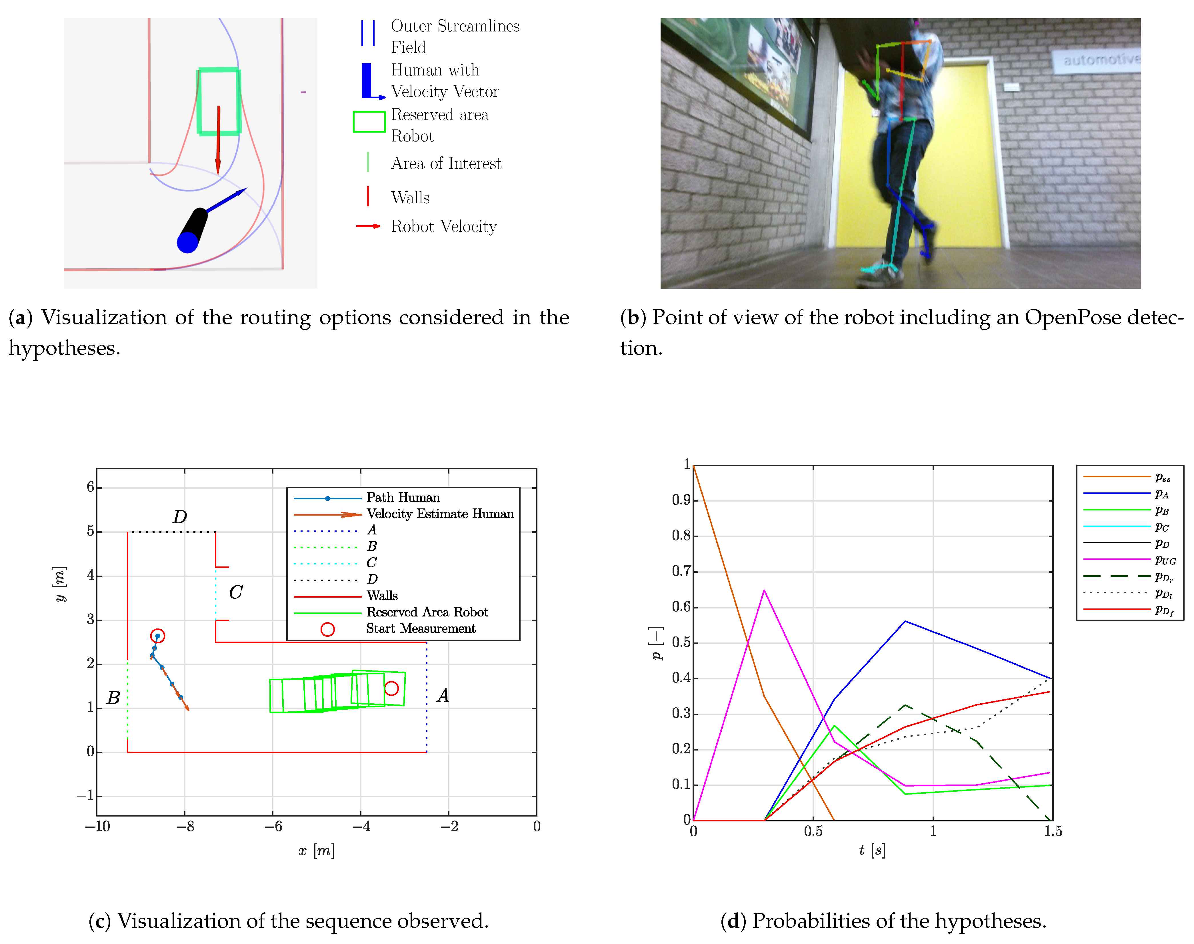 Sensors 21 04141 g011 Sensors 21 04141 g011