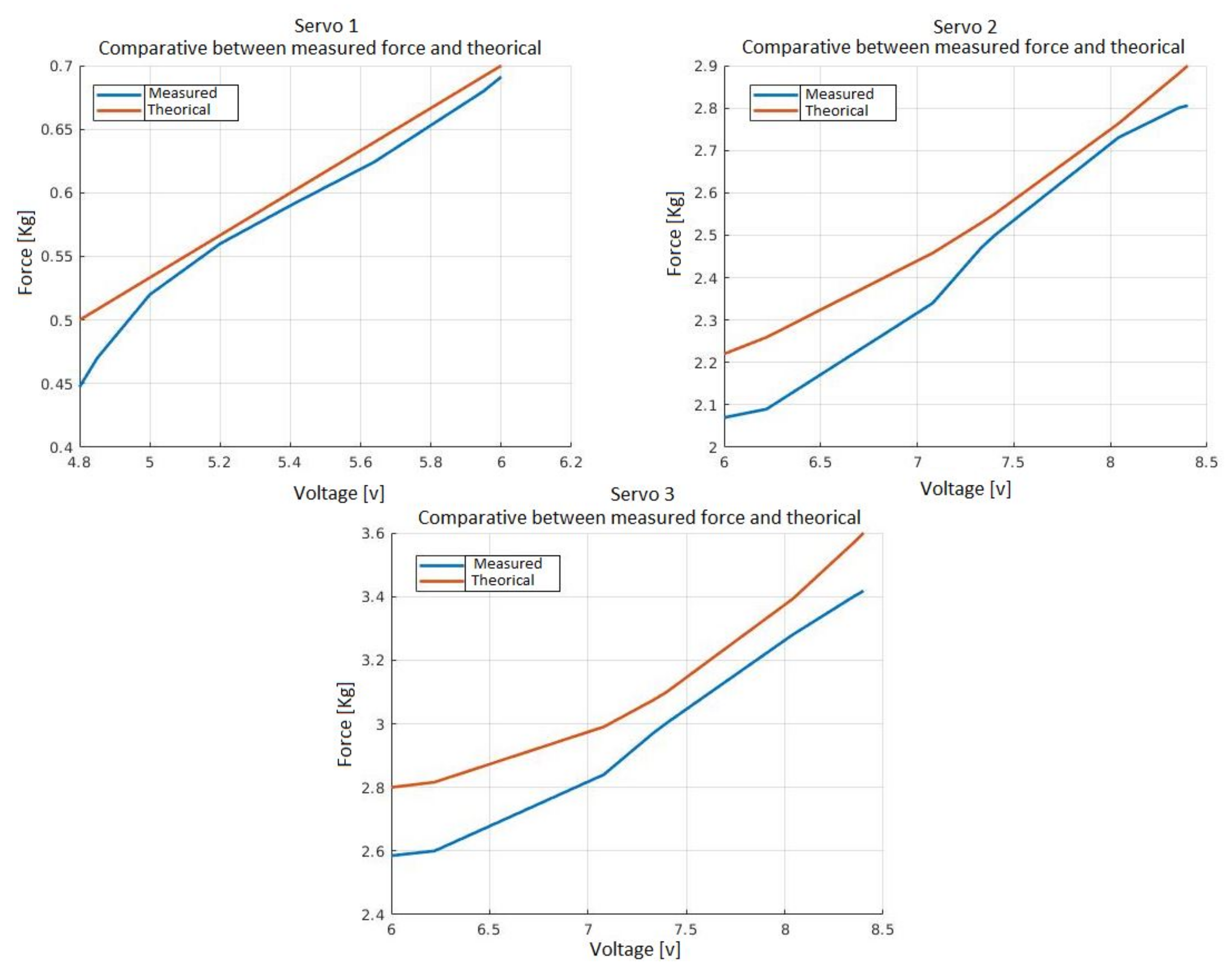 Sensors 21 04142 g010