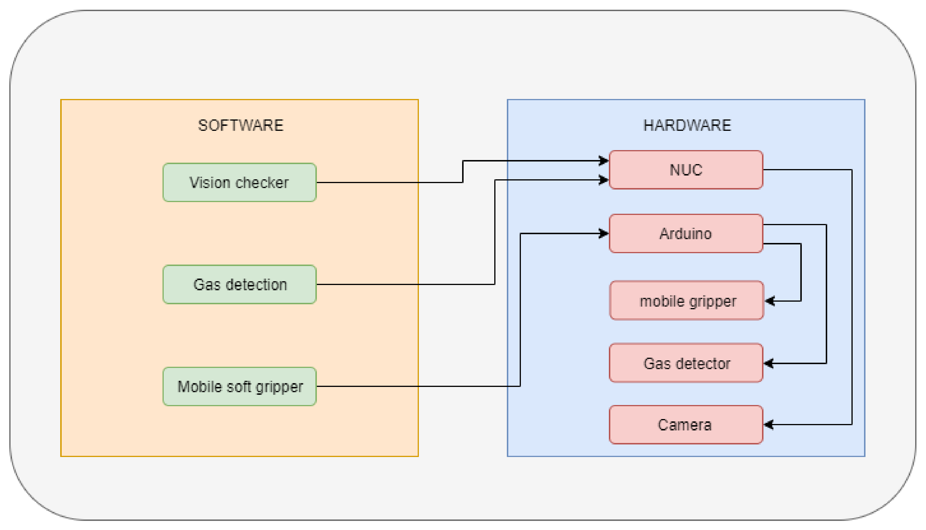 Sensors 21 04142 g016