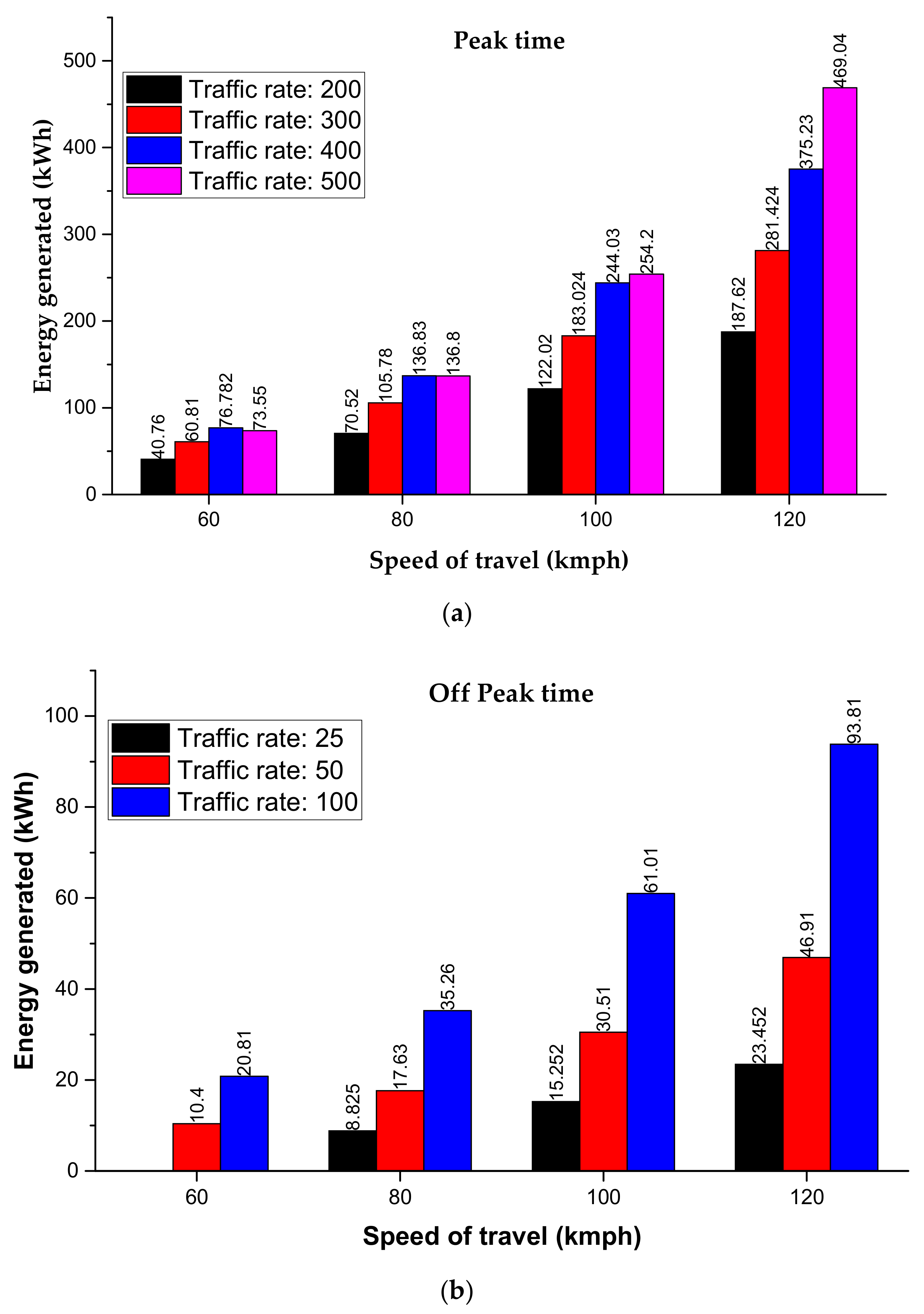 Sensors 21 04145 g012