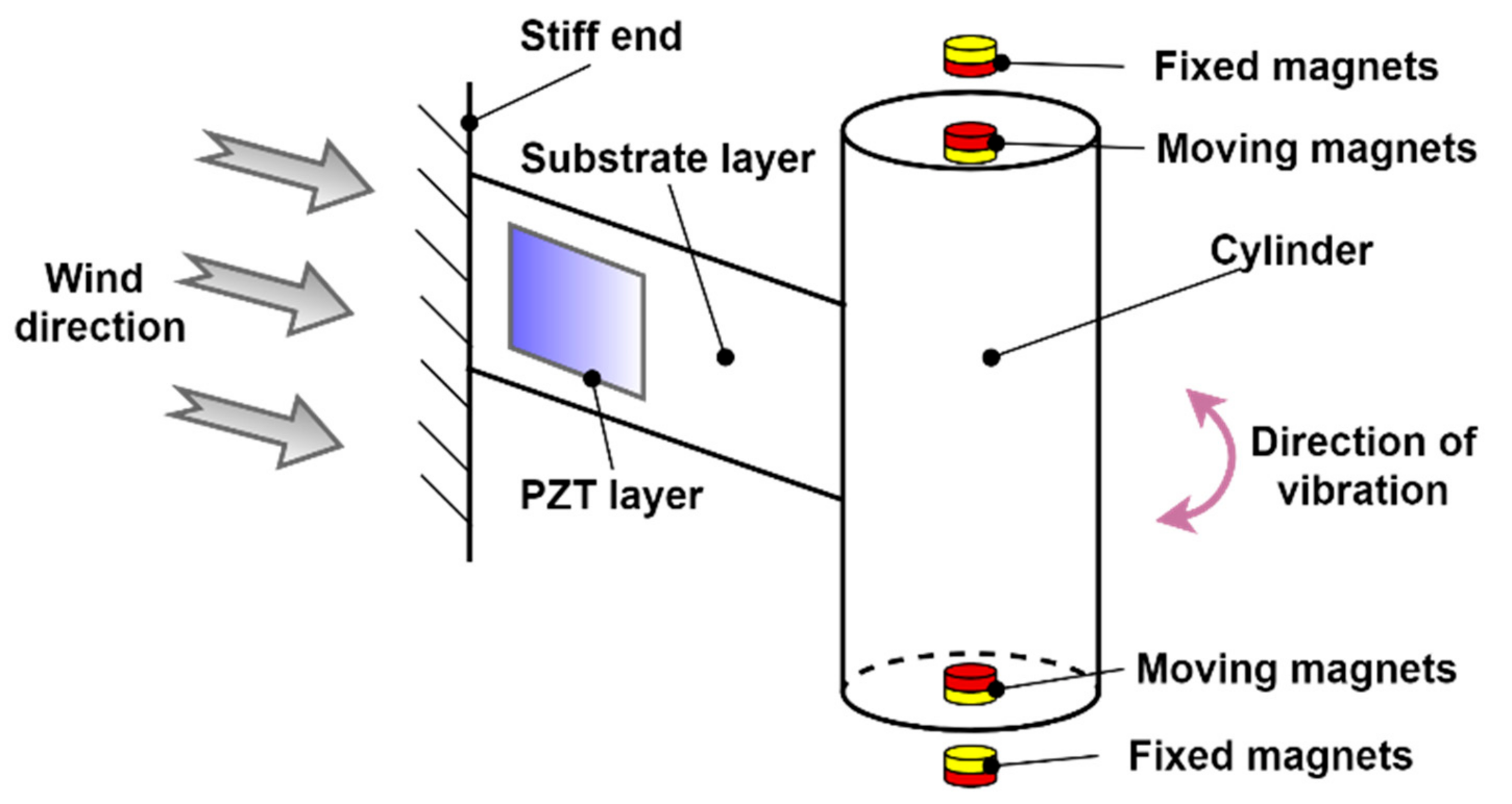 Sensors 21 04145 g013
