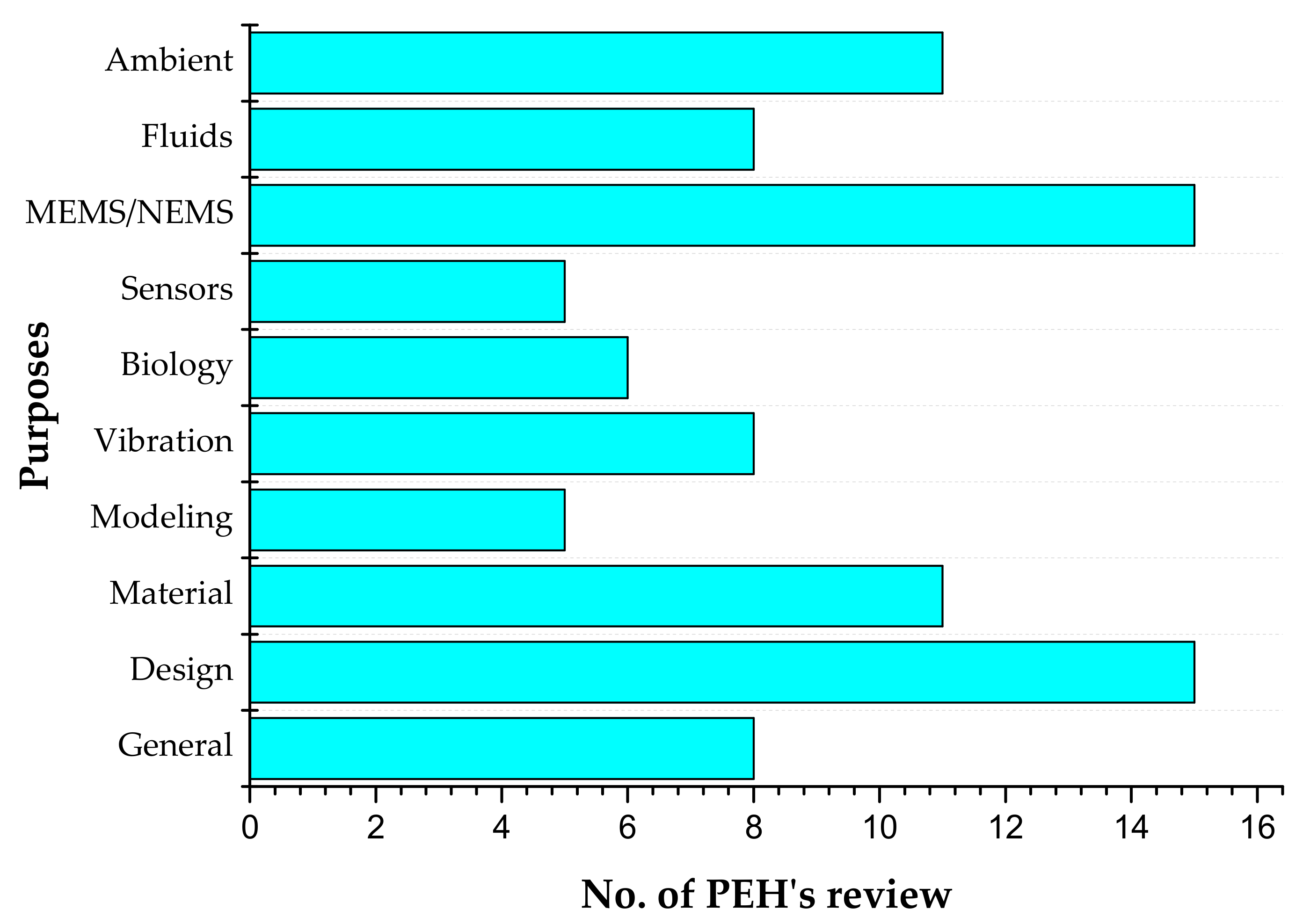 Sensors 21 04145 g015