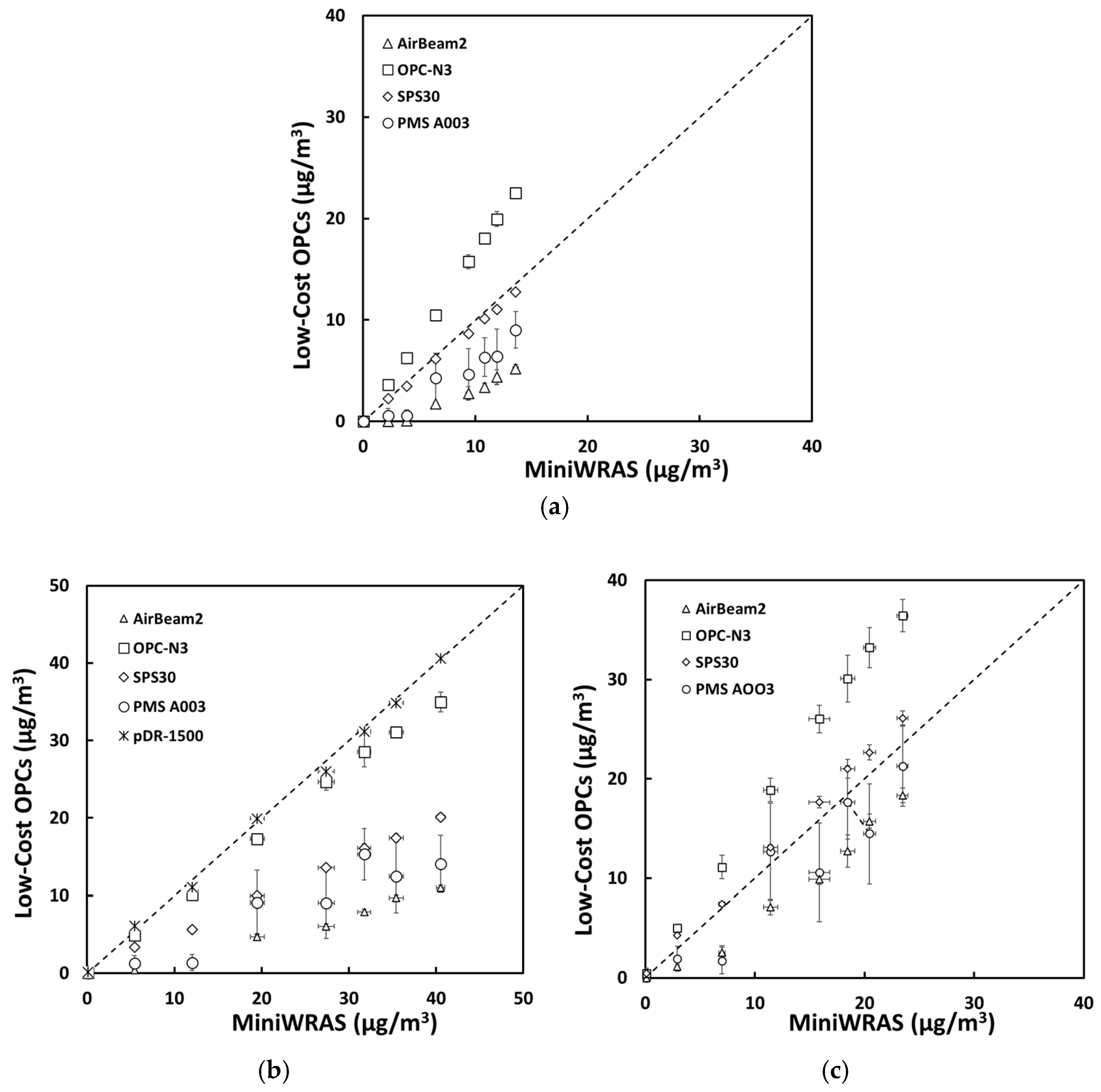 Sensors 21 04146 g002