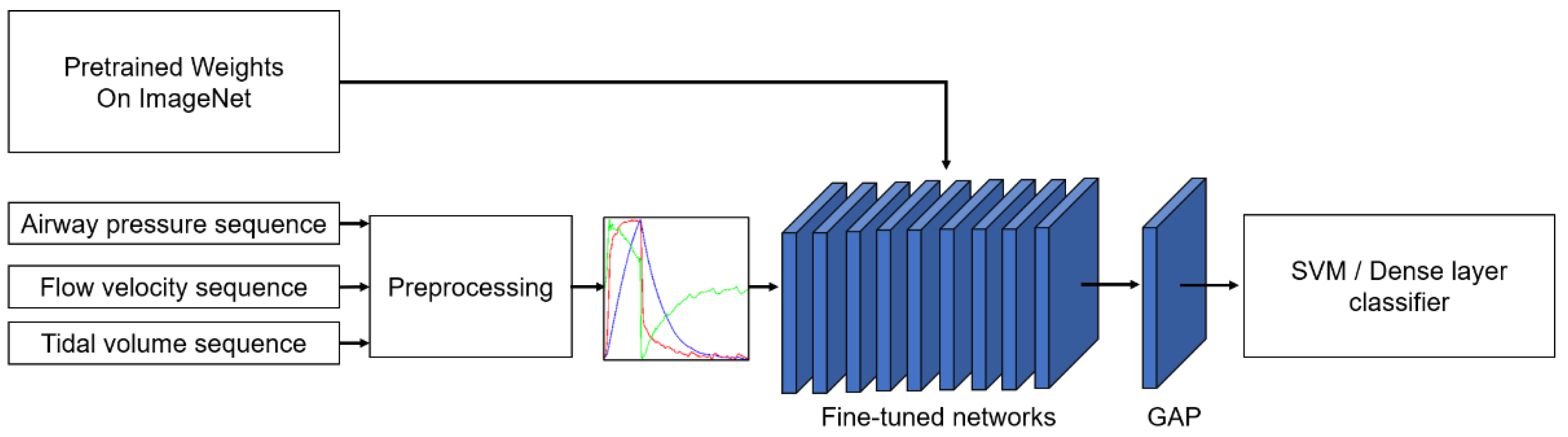 Sensors 21 04149 g001 Sensors 21 04149 g001