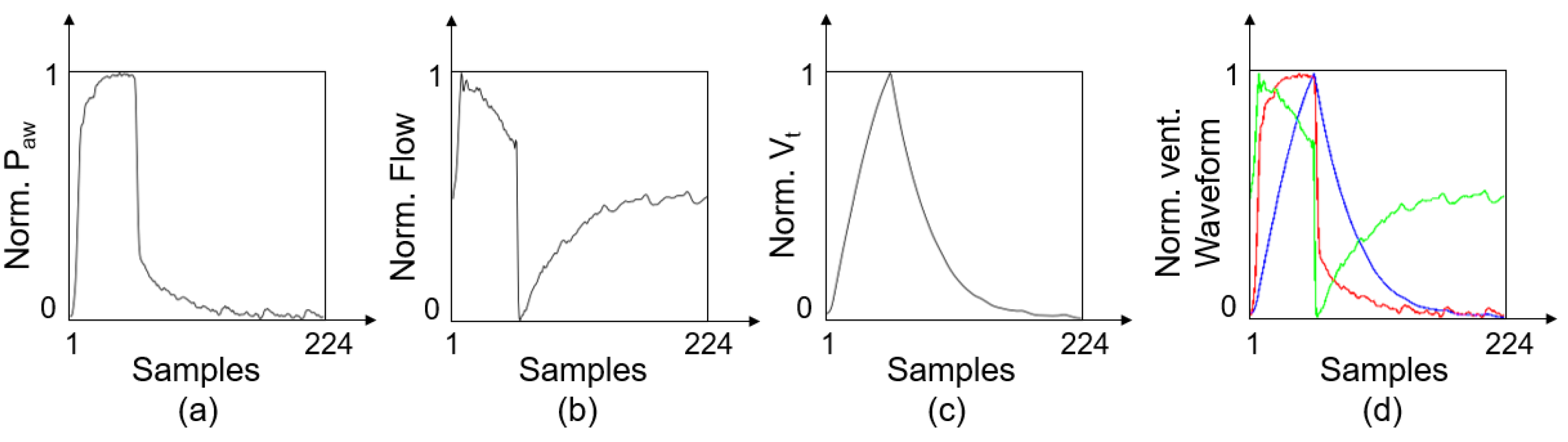 Sensors 21 04149 g003 Sensors 21 04149 g003