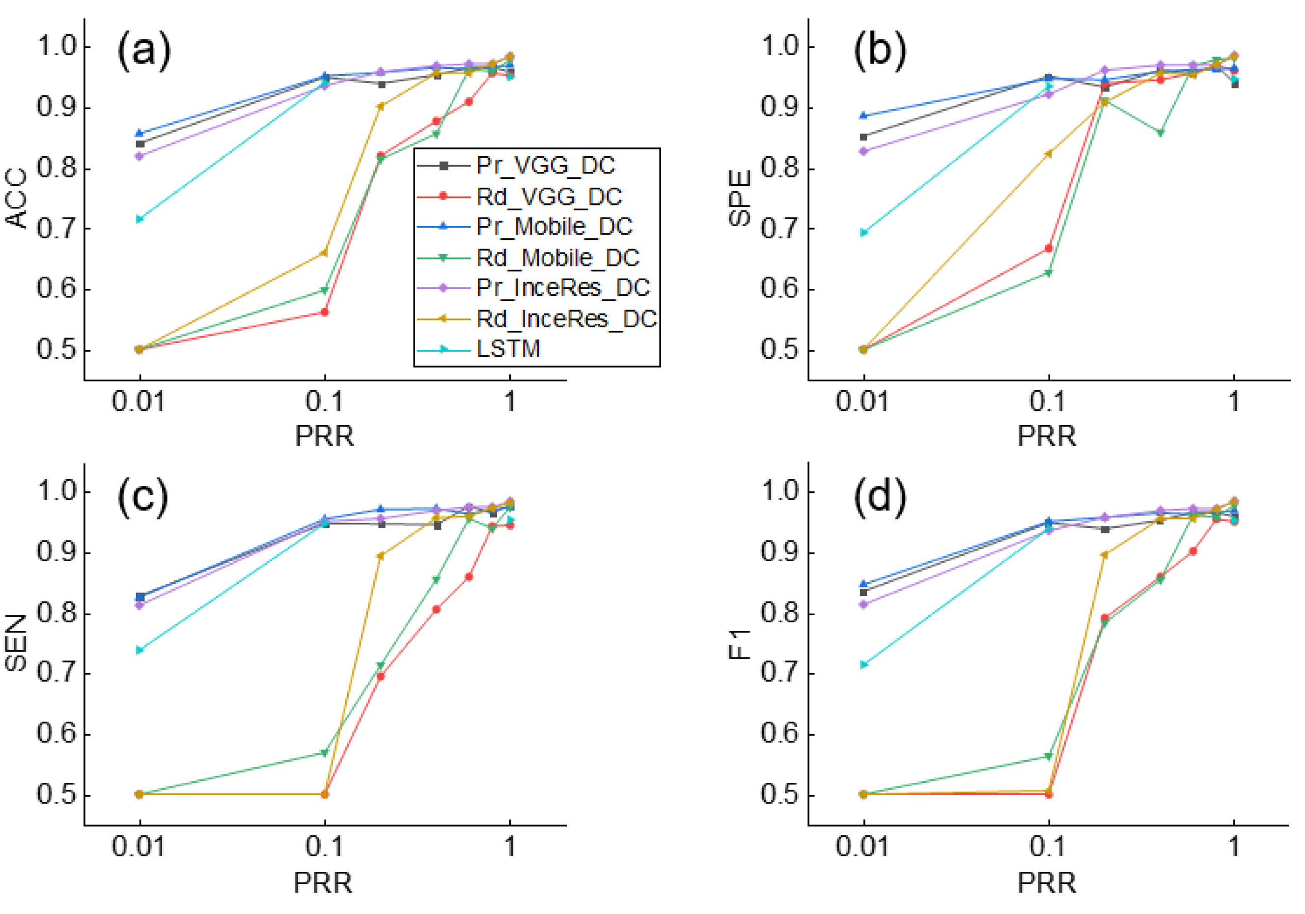 Sensors 21 04149 g006 Sensors 21 04149 g006