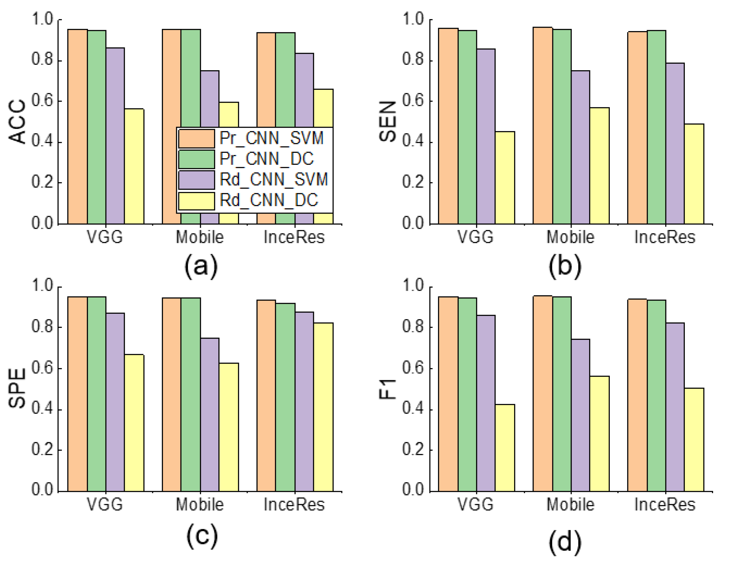 Sensors 21 04149 g008 Sensors 21 04149 g008
