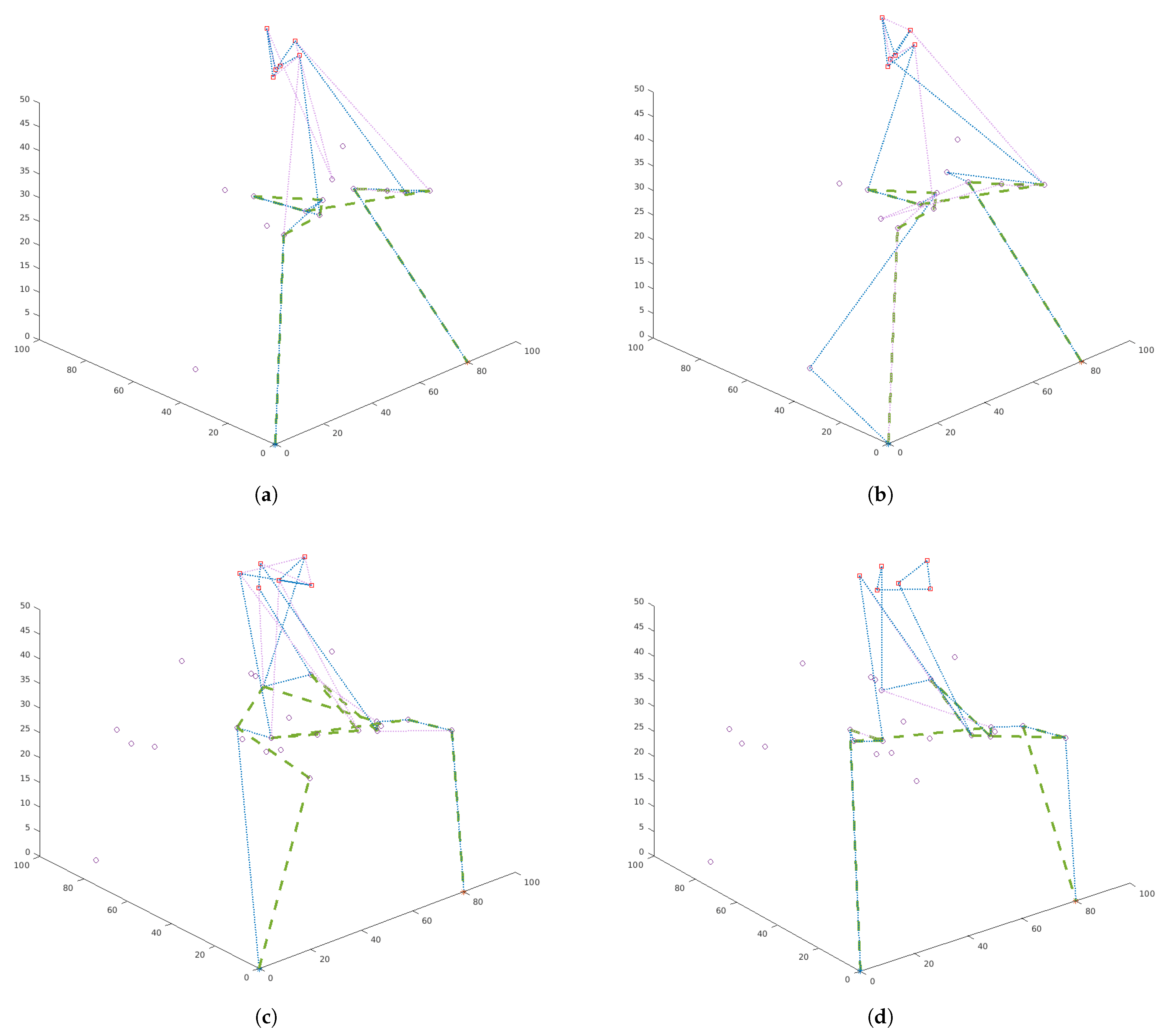 Sensors 21 04150 g008