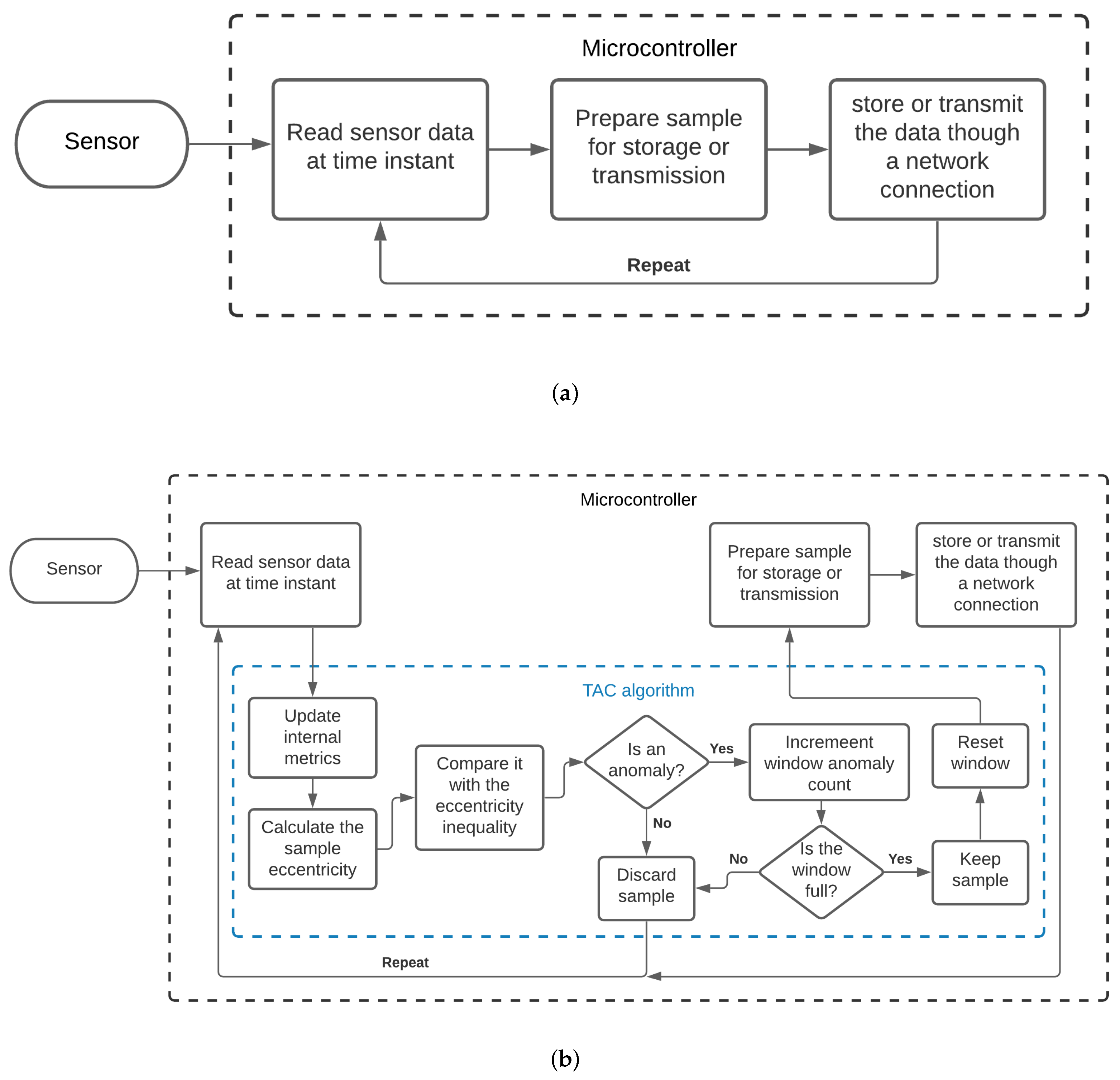 Sensors 21 04153 g002
