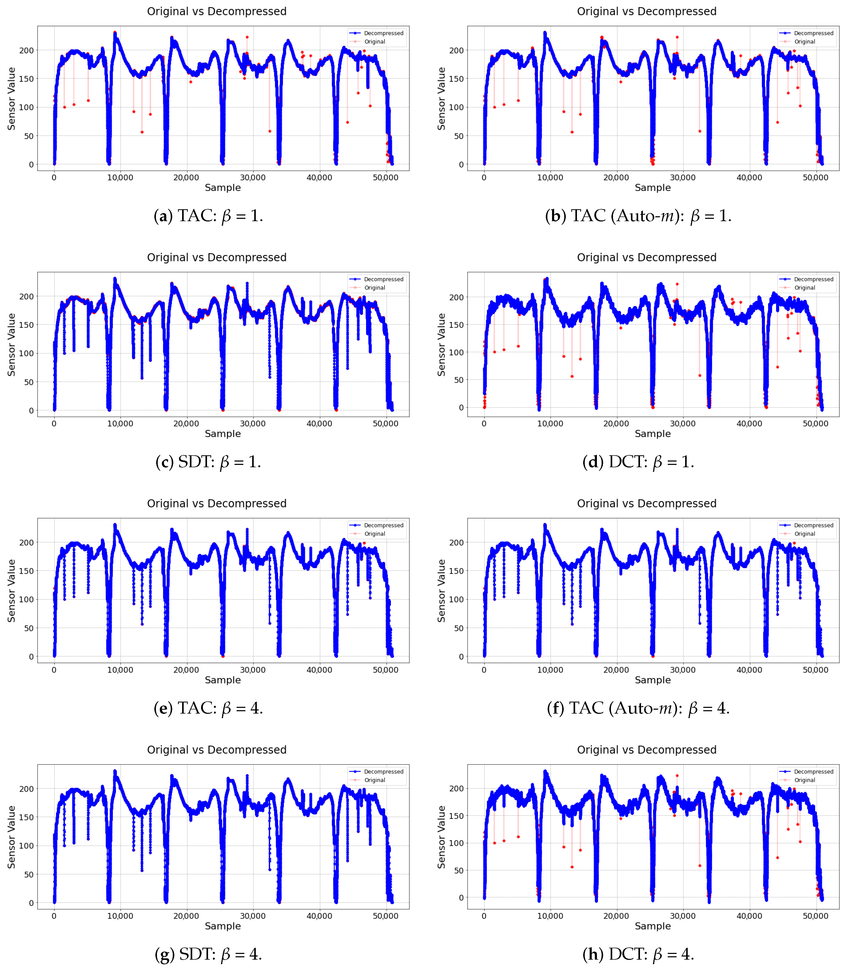 Sensors 21 04153 g004