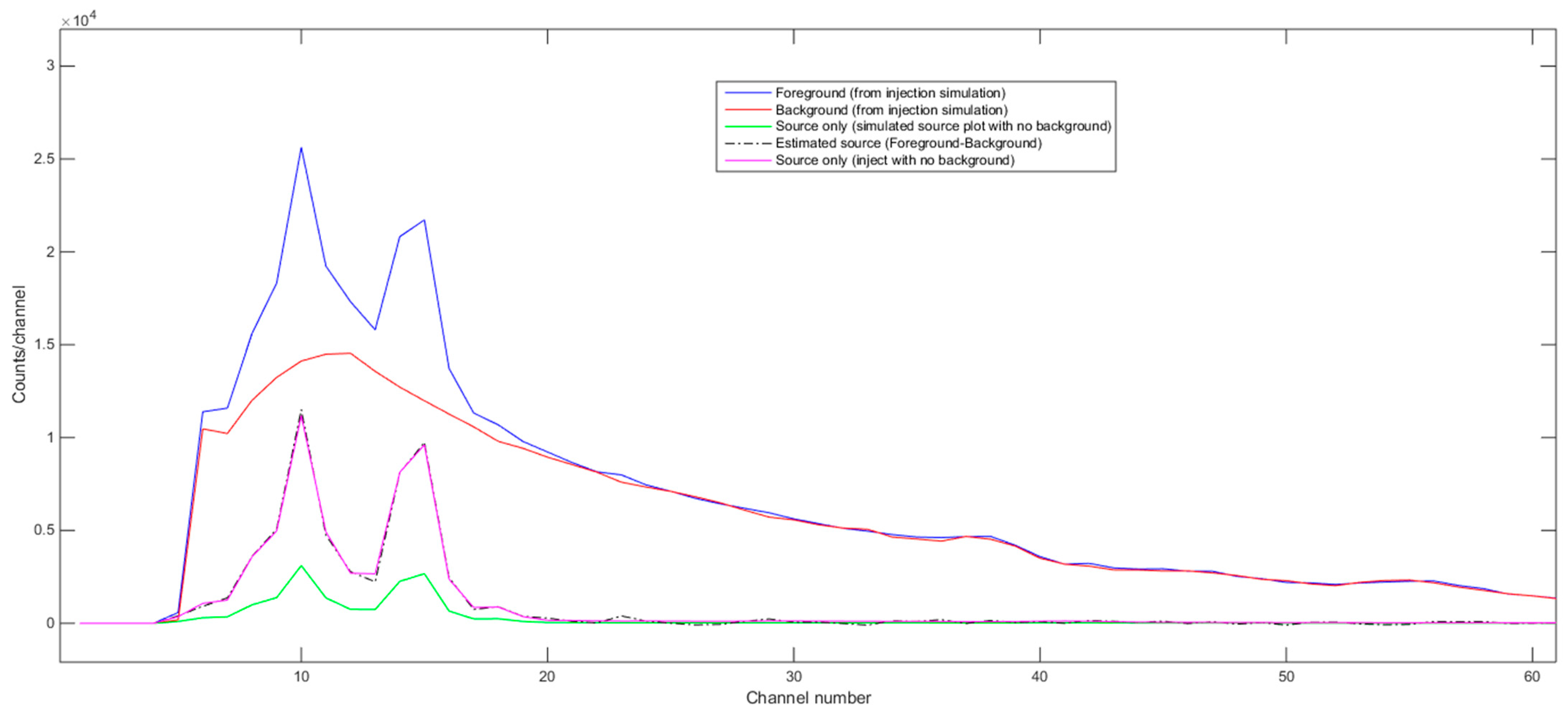 Sensors 21 04155 g002