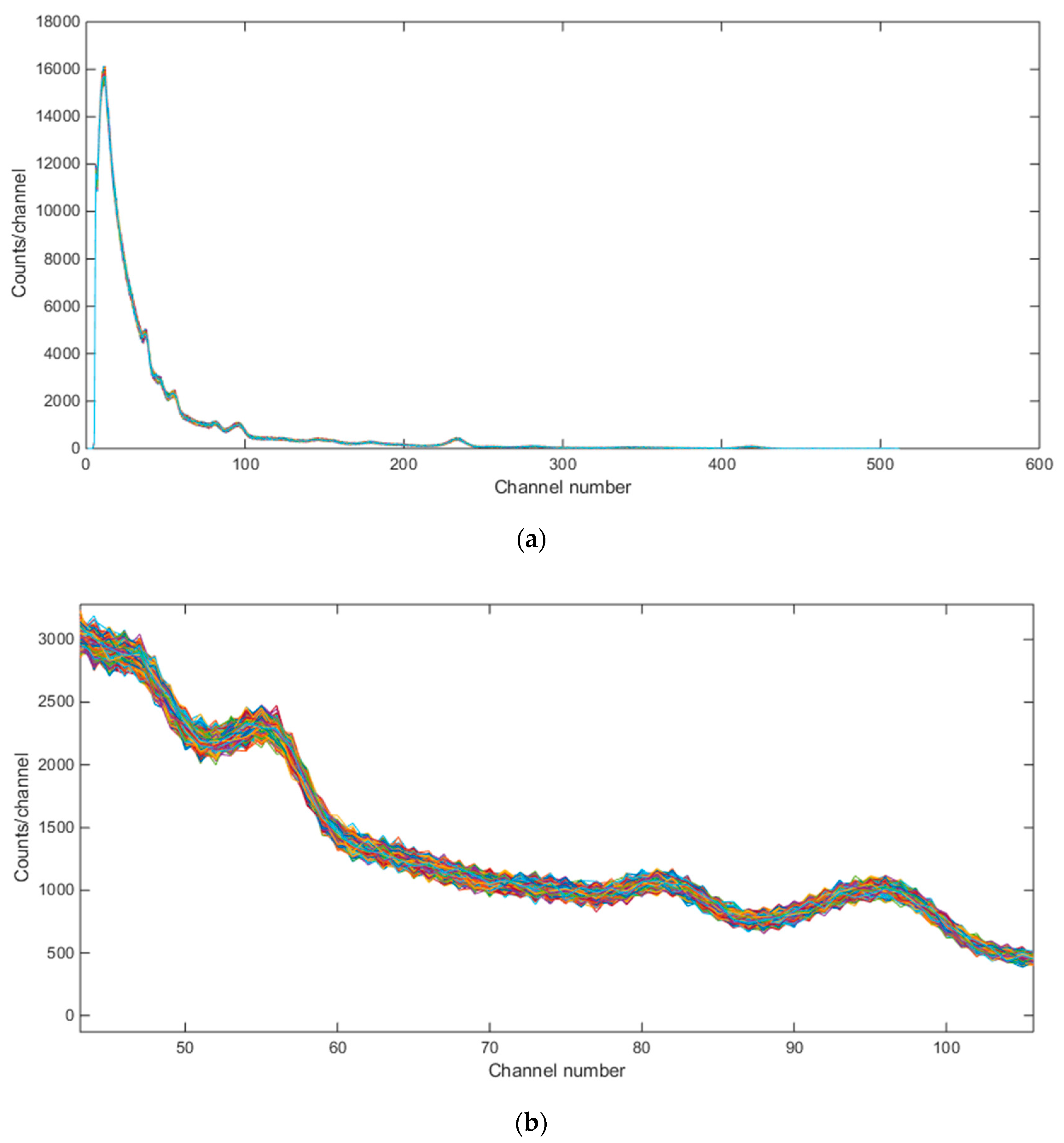 Sensors 21 04155 g006