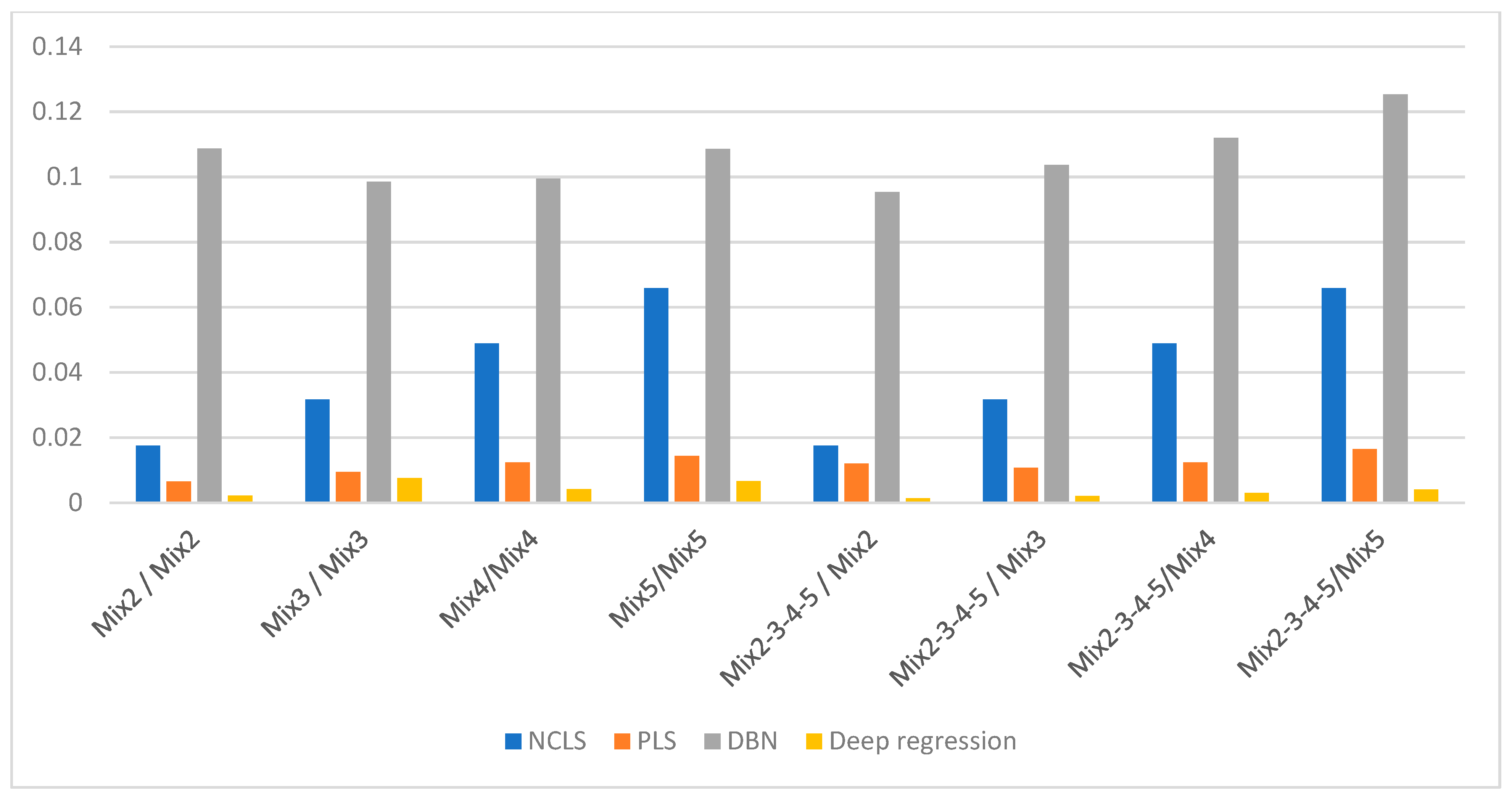 Sensors 21 04155 g007