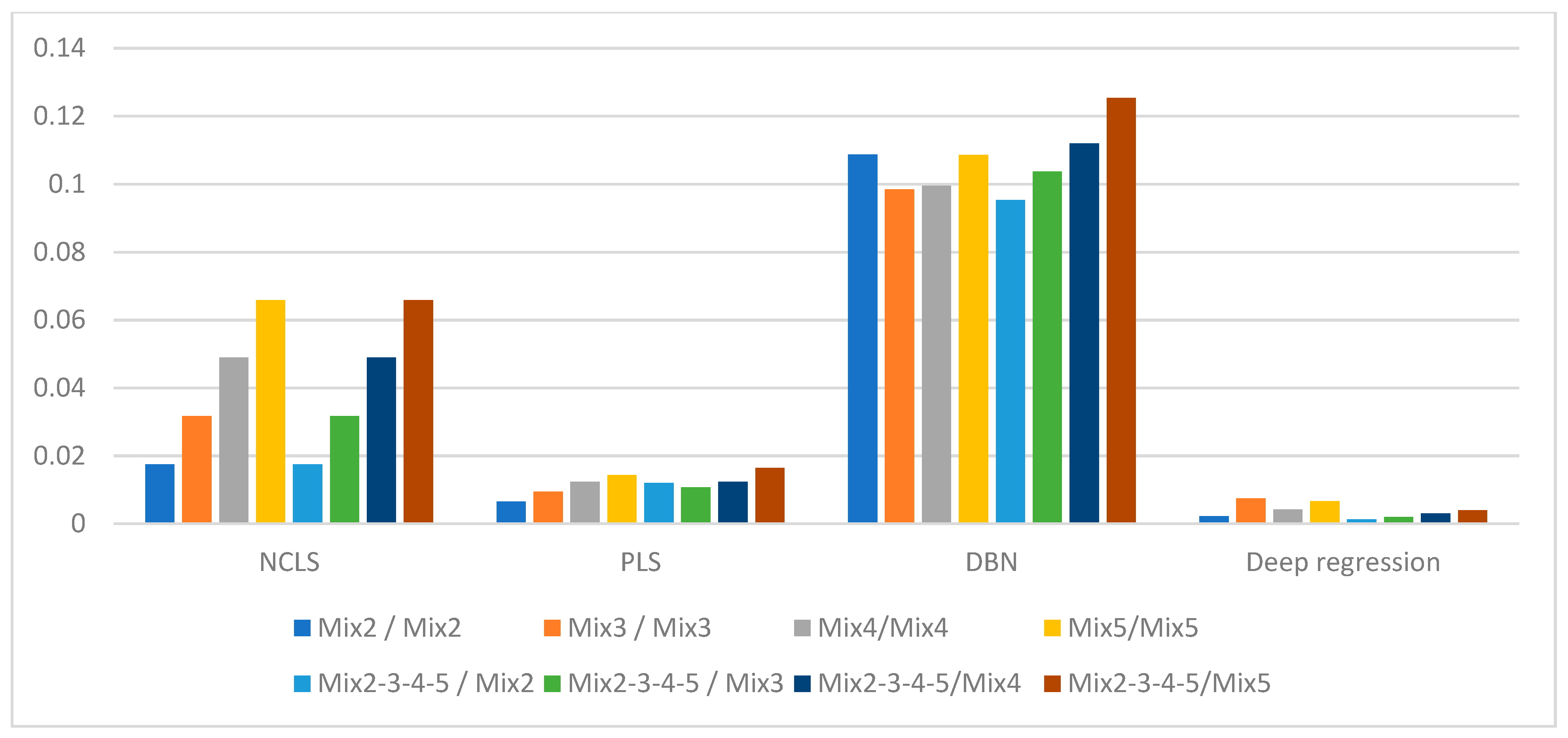 Sensors 21 04155 g008
