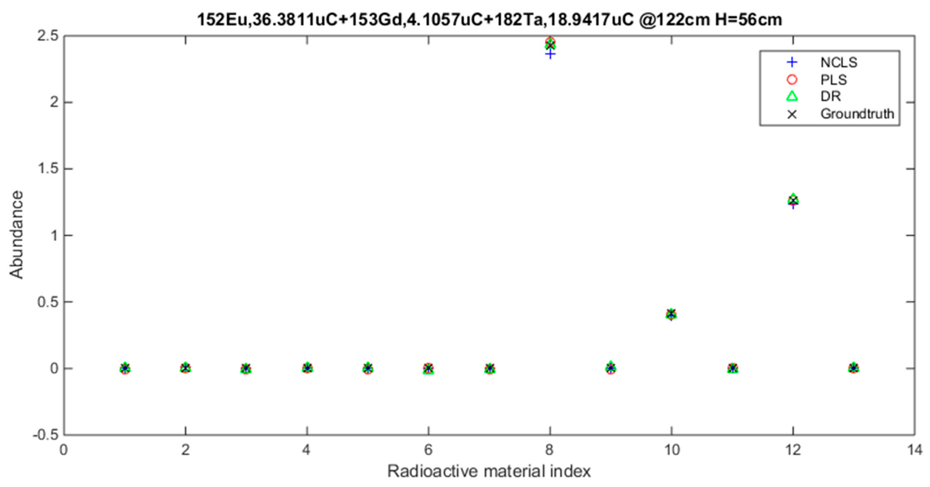 Sensors 21 04155 g009