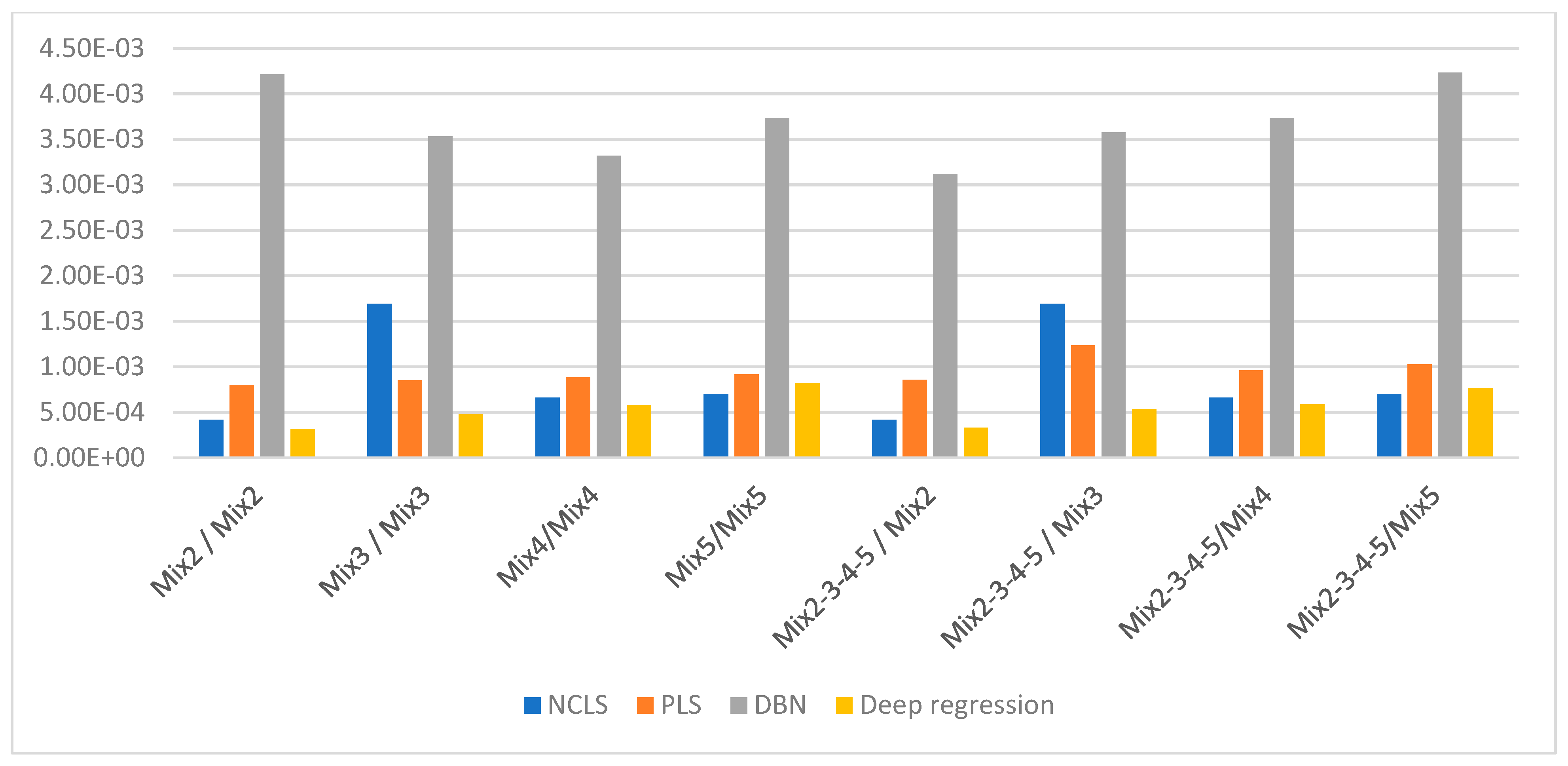 Sensors 21 04155 g010
