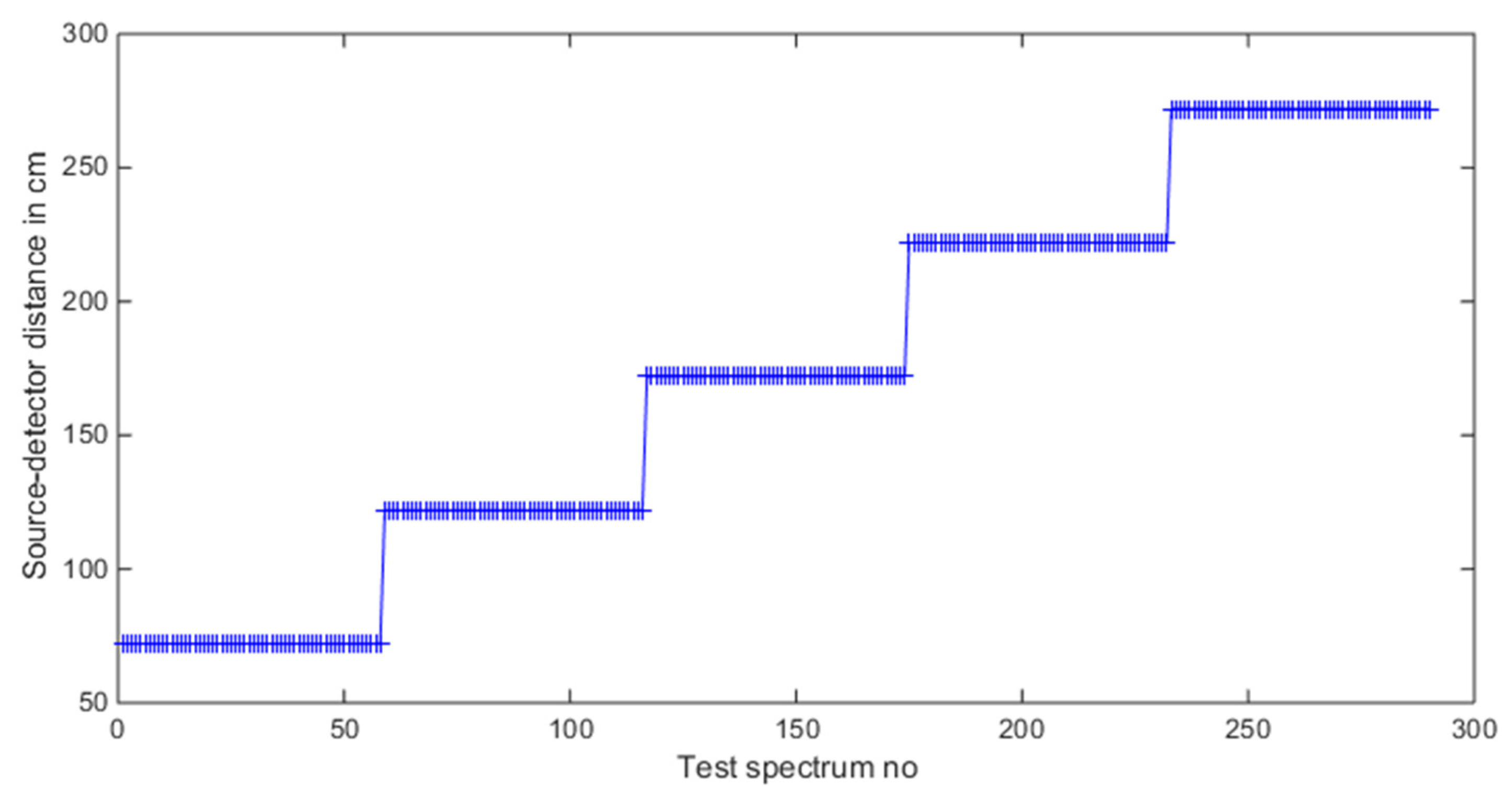 Sensors 21 04155 g015