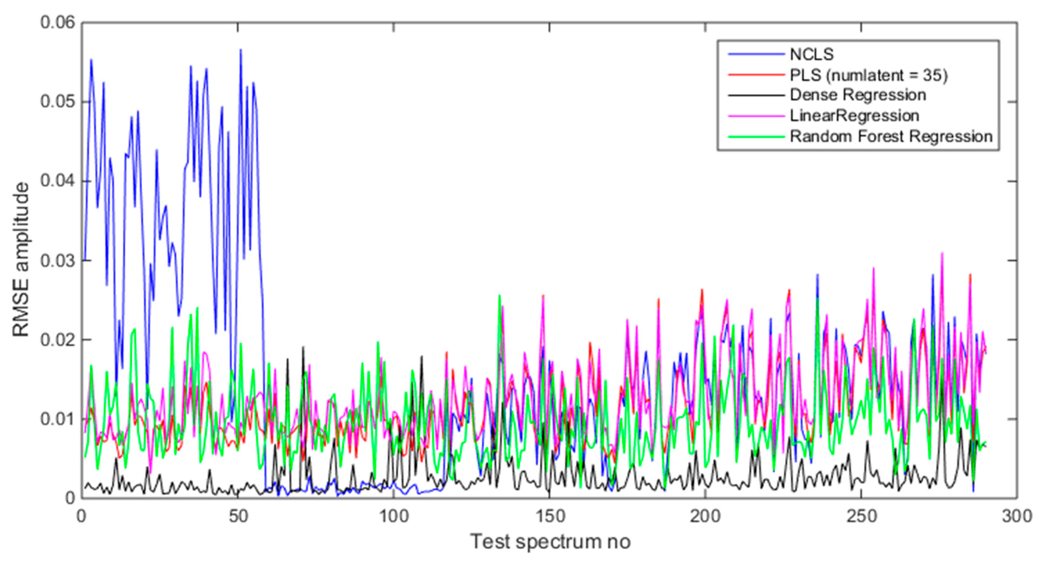 Sensors 21 04155 g016
