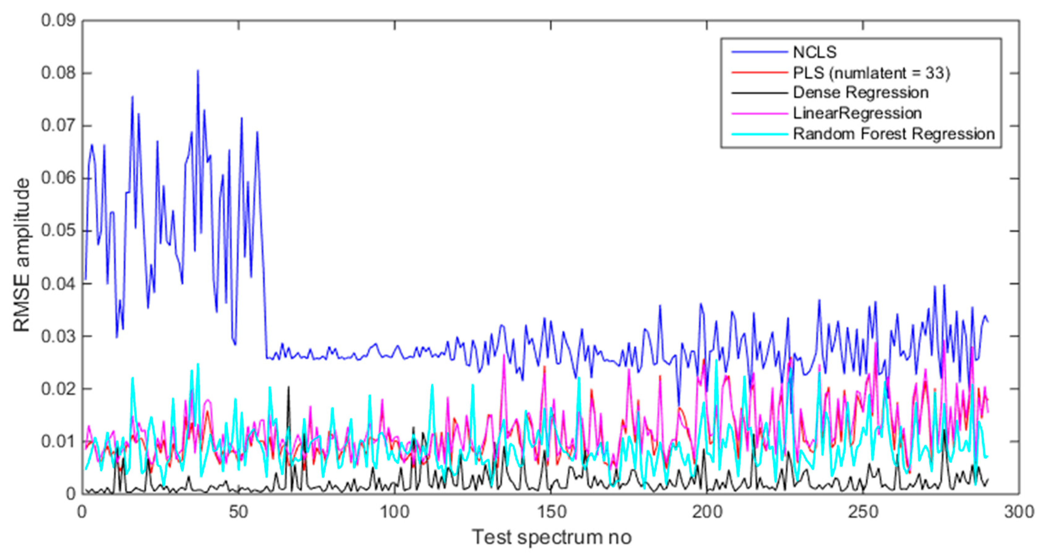 Sensors 21 04155 g017