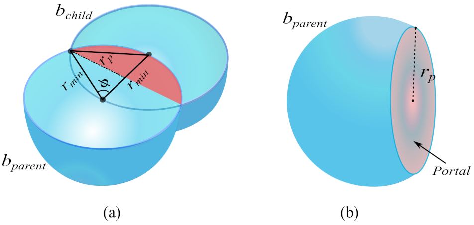 Sensors 21 04156 g003