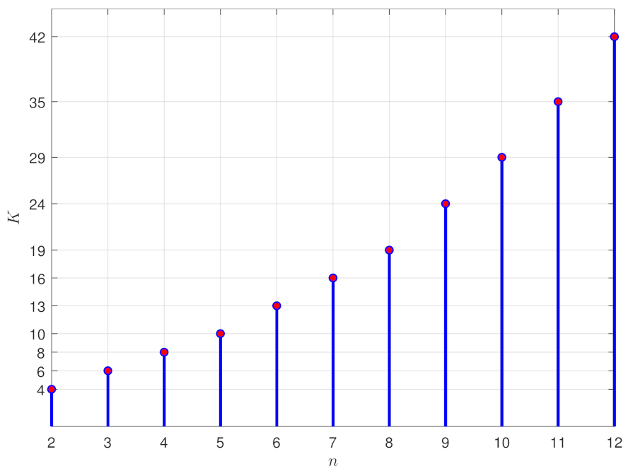 Sensors 21 04156 g004