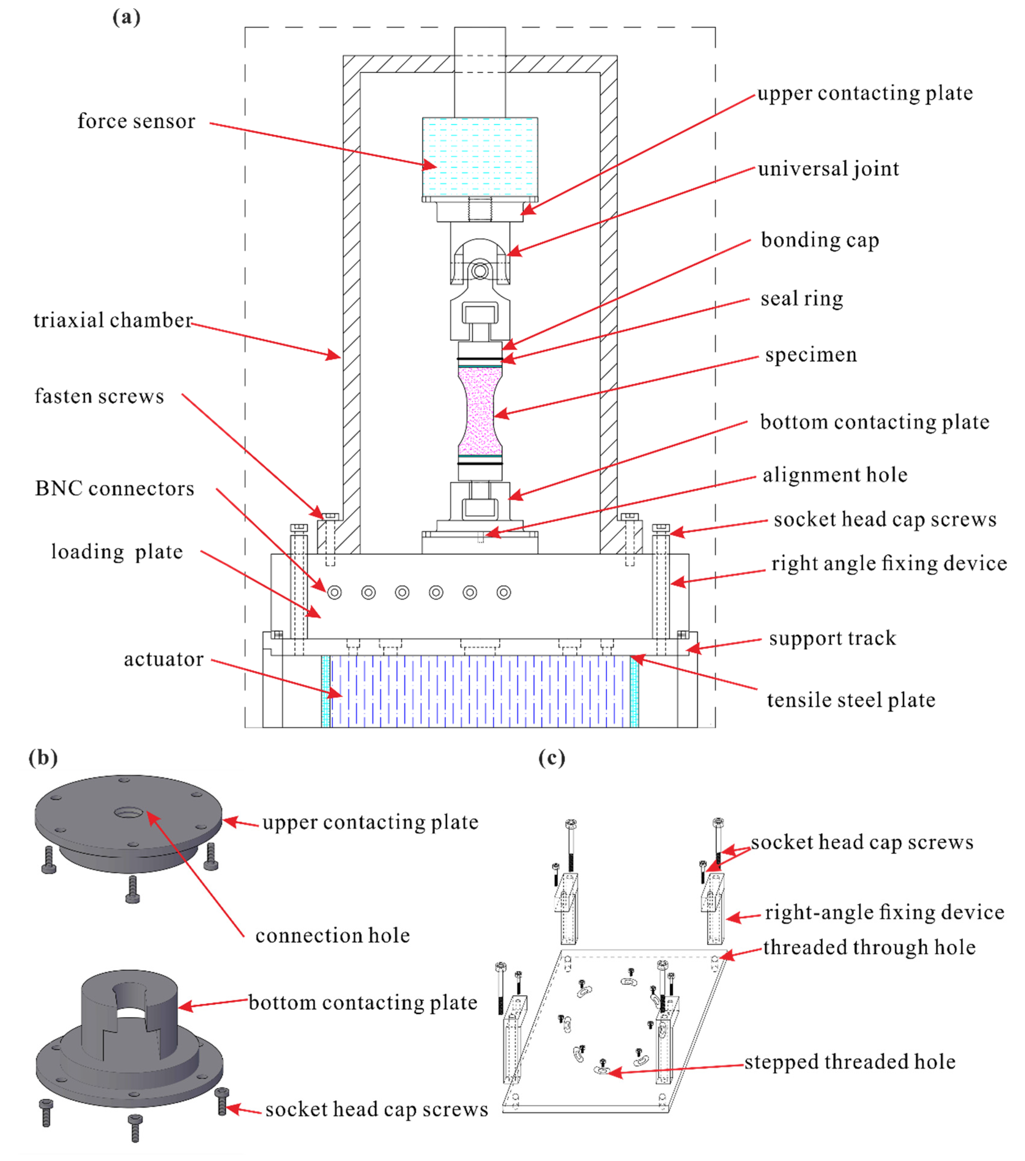 Sensors 21 04157 g003 550