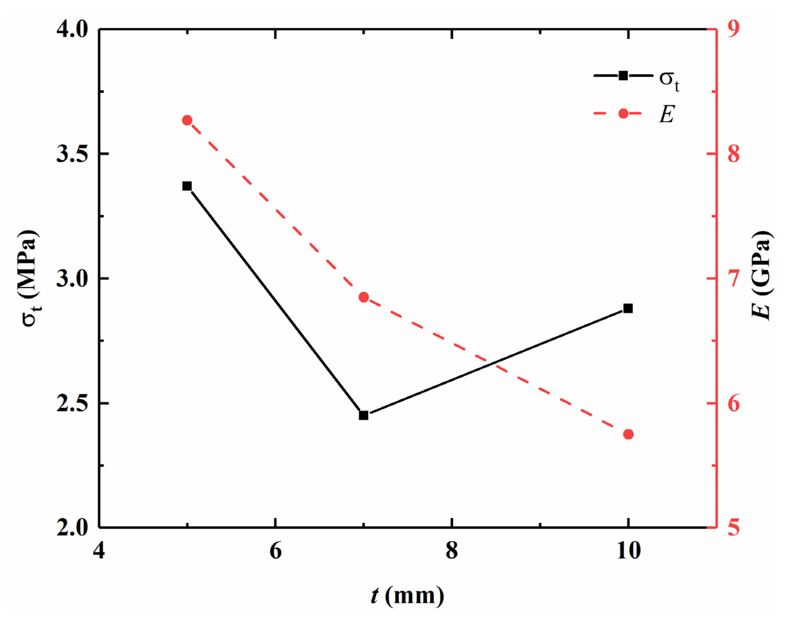 Sensors 21 04157 g006 550