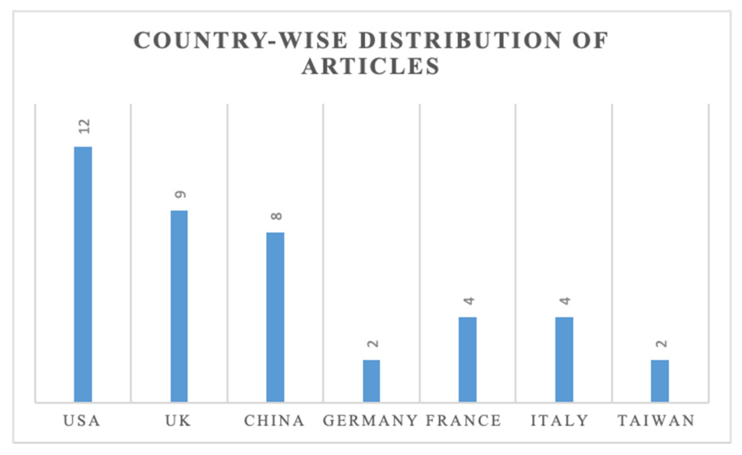 Sensors 21 04158 g003