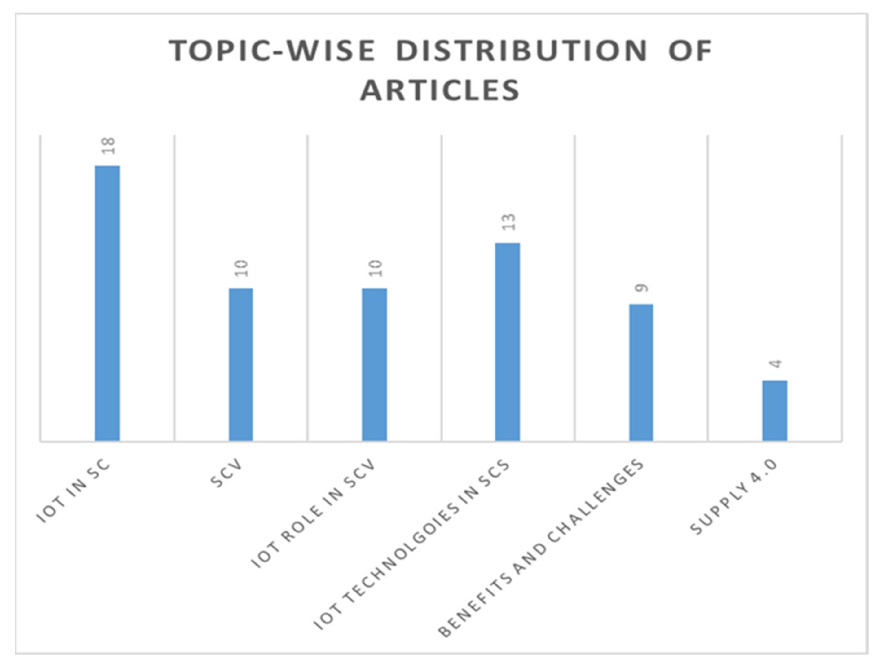 Sensors 21 04158 g004
