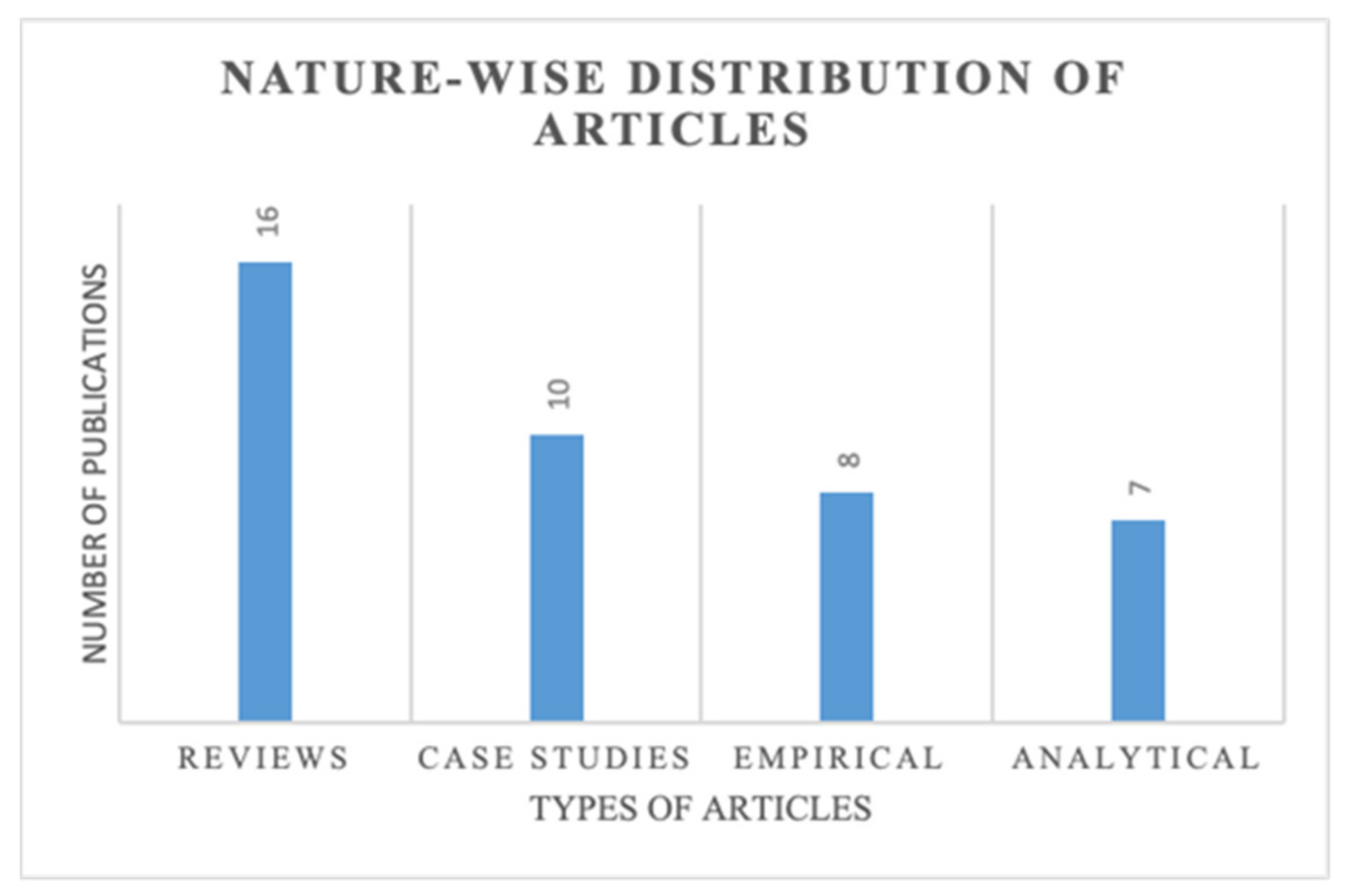 Sensors 21 04158 g005