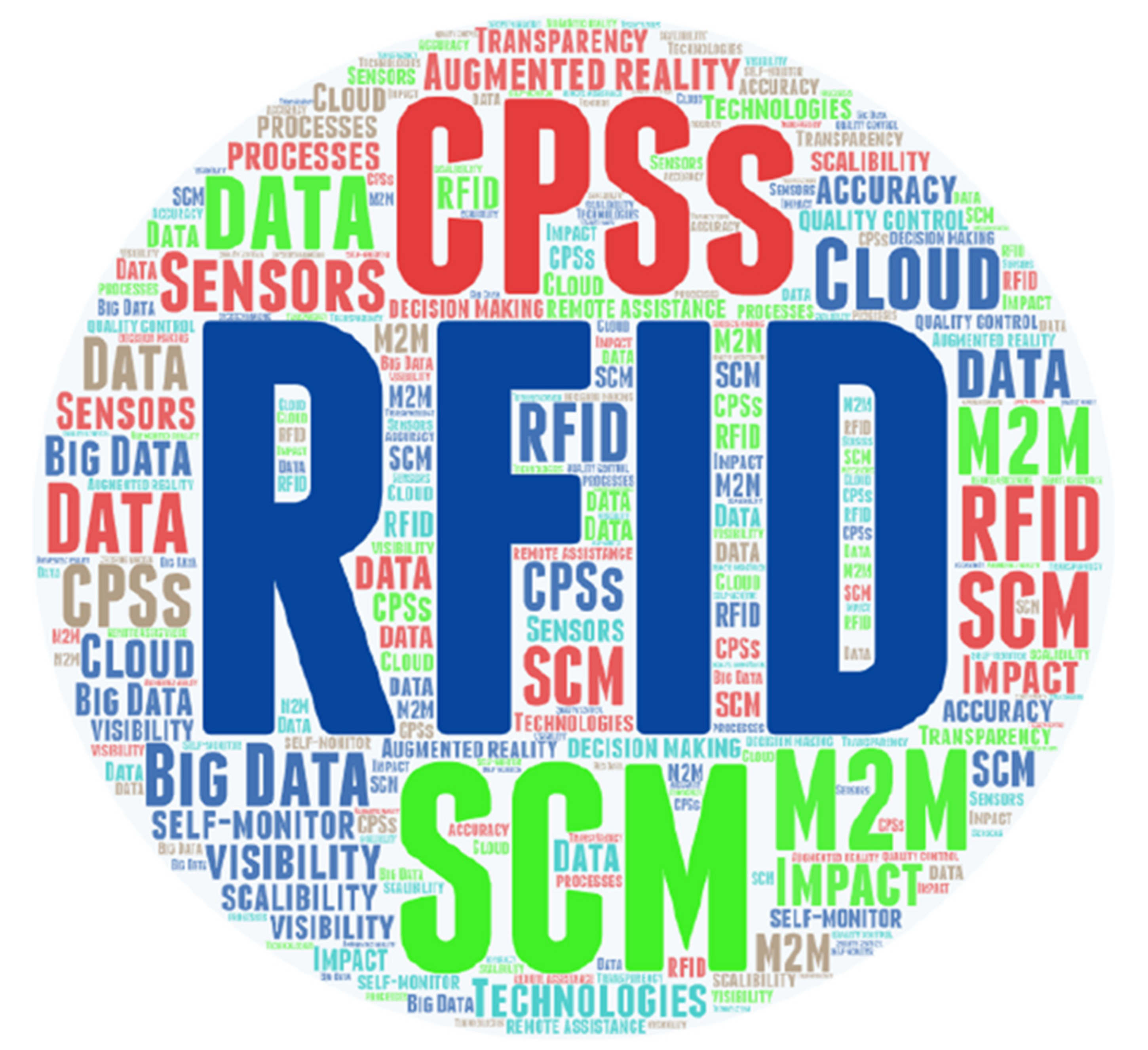 Sensors 21 04158 g008