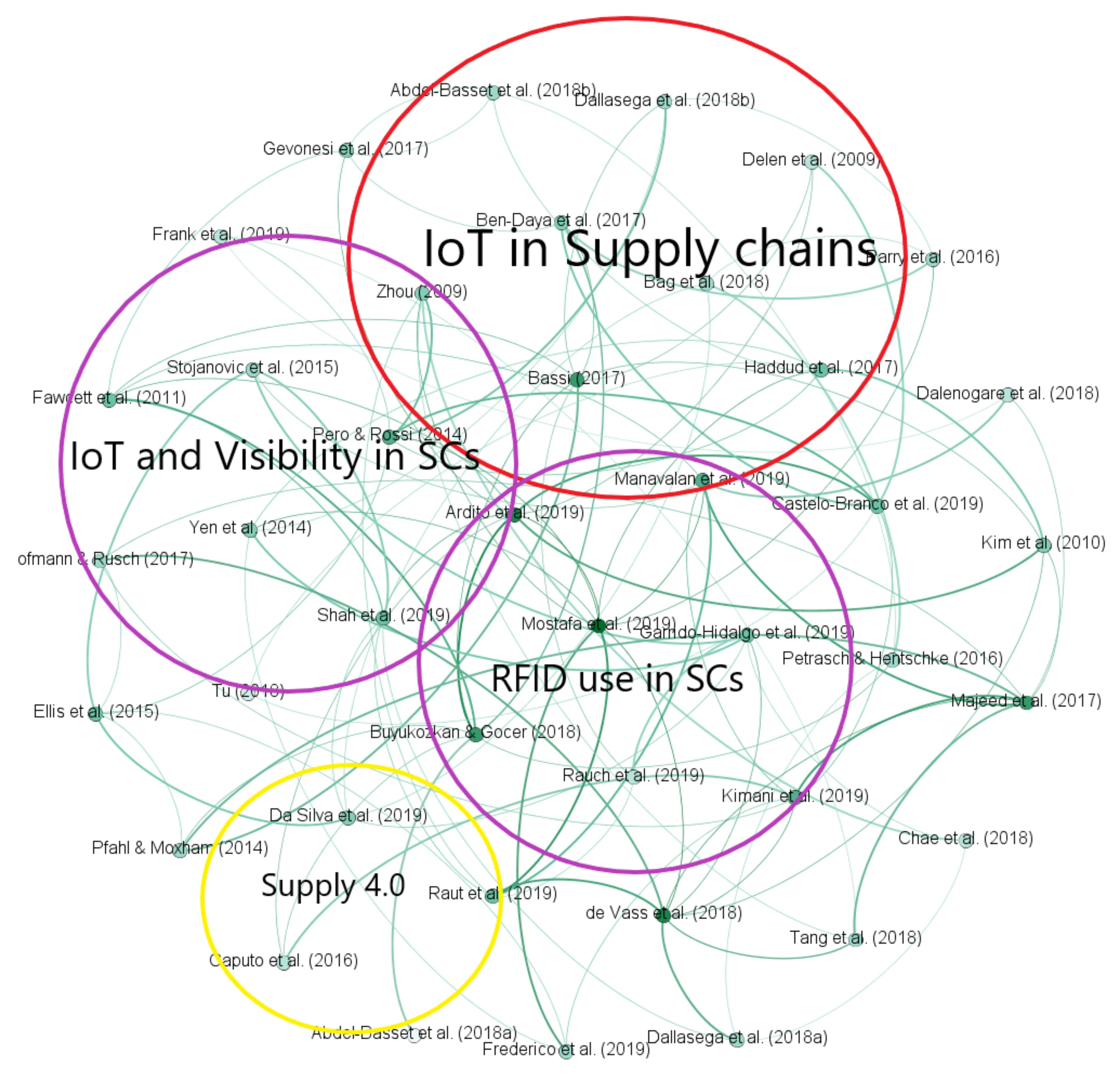 Sensors 21 04158 g010