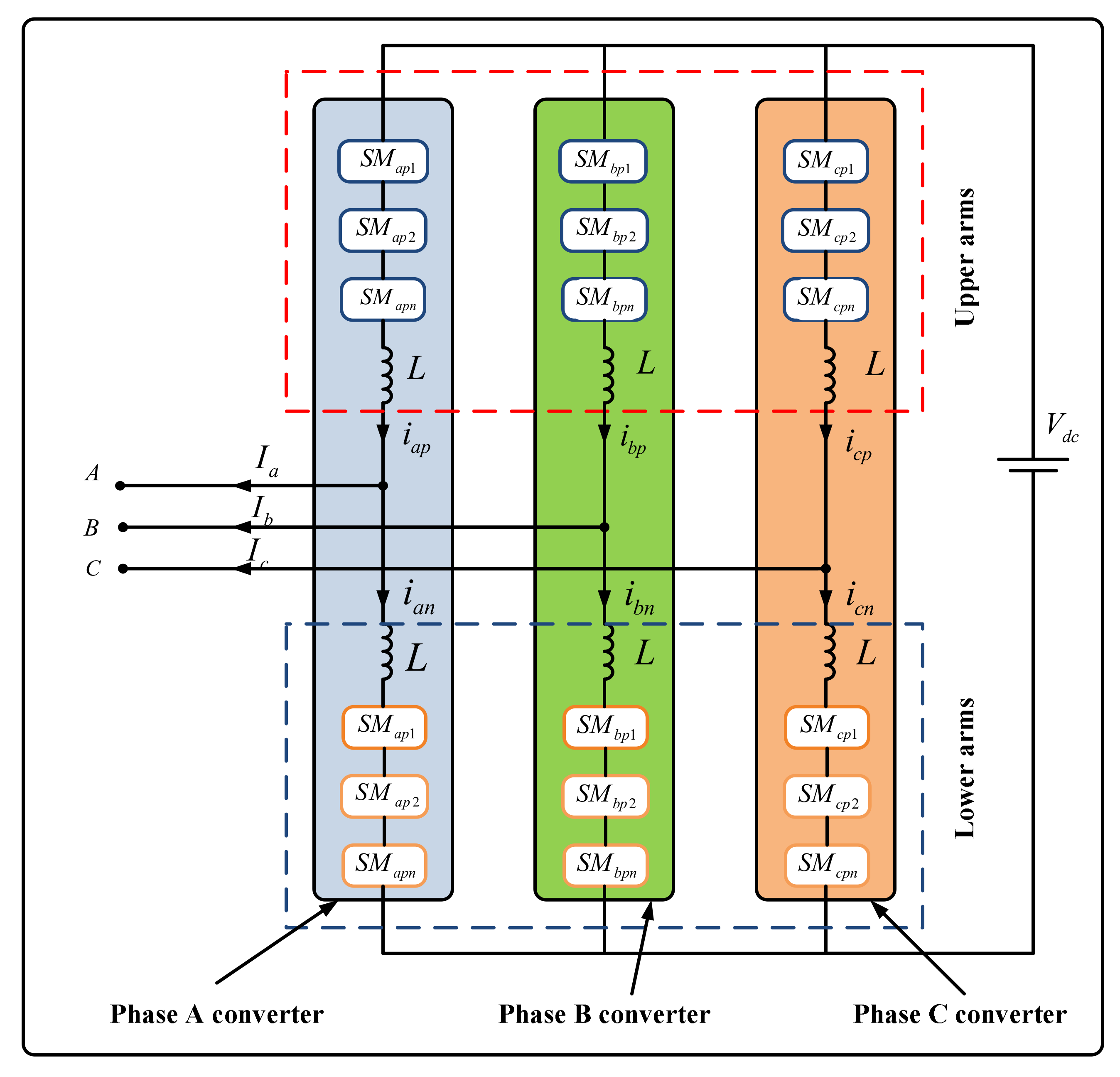 Sensors Free FullText OpenCircuit Fault Detection and