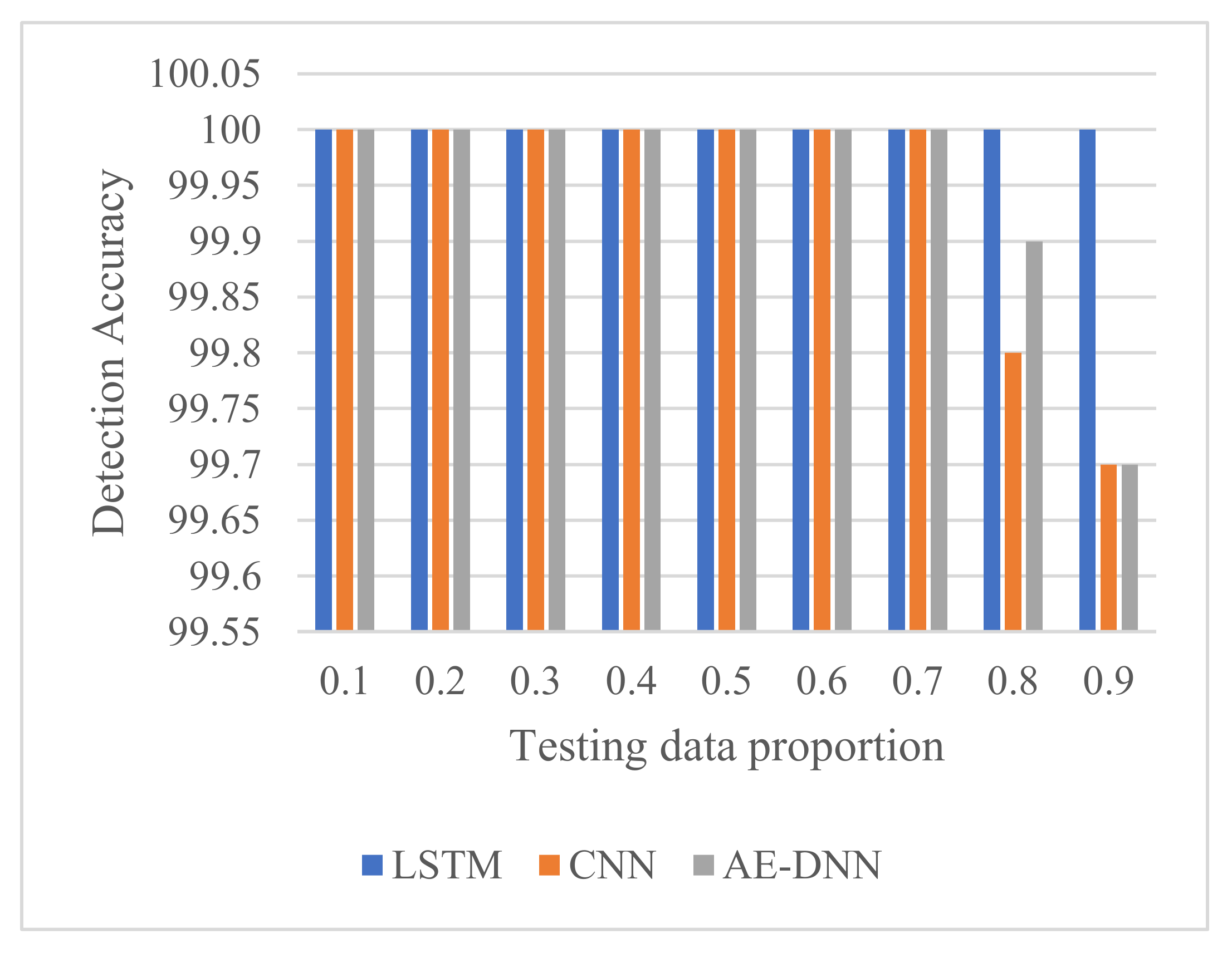 Sensors 21 04159 g009