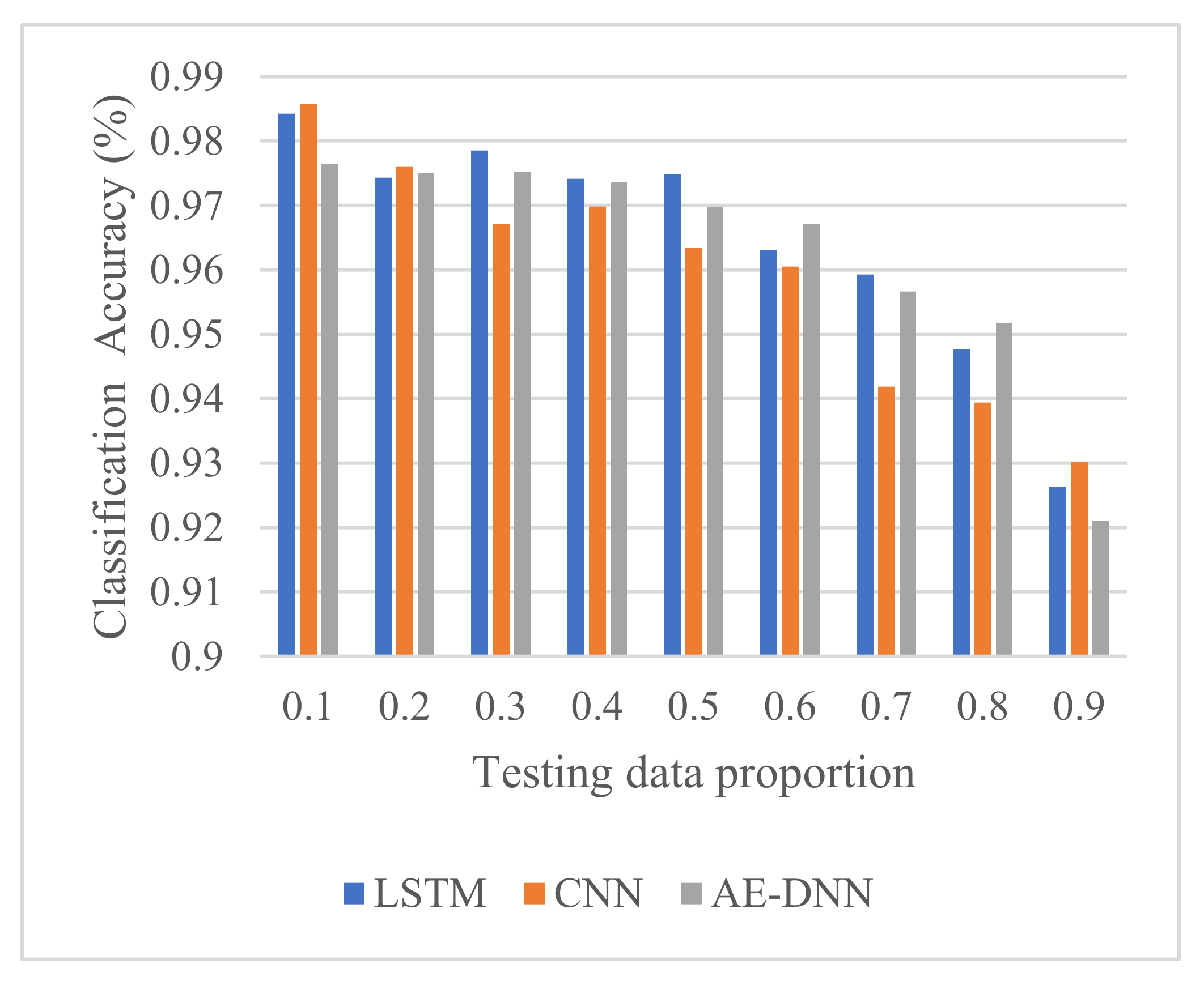 Sensors 21 04159 g010