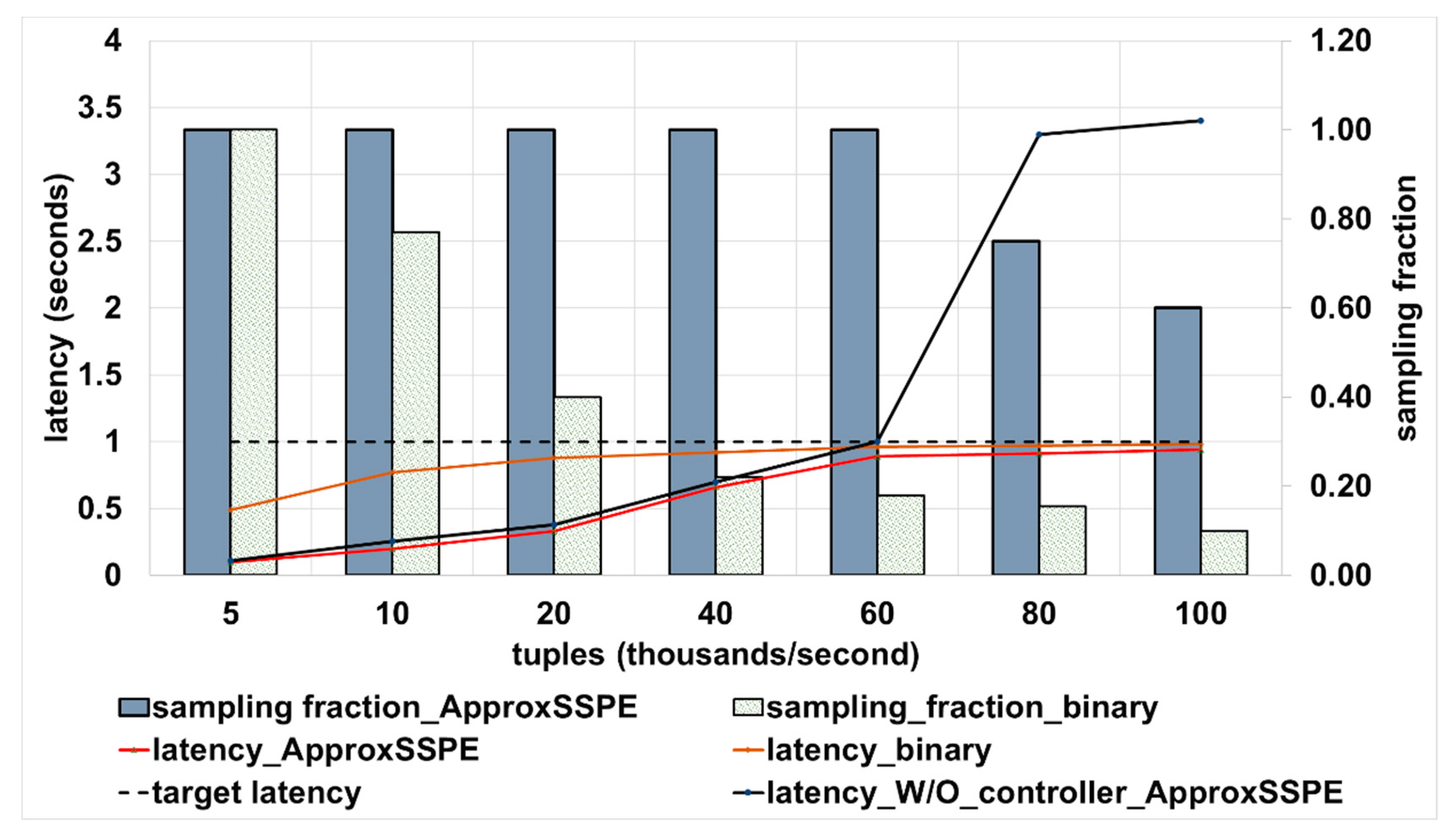 Sensors 21 04160 g003