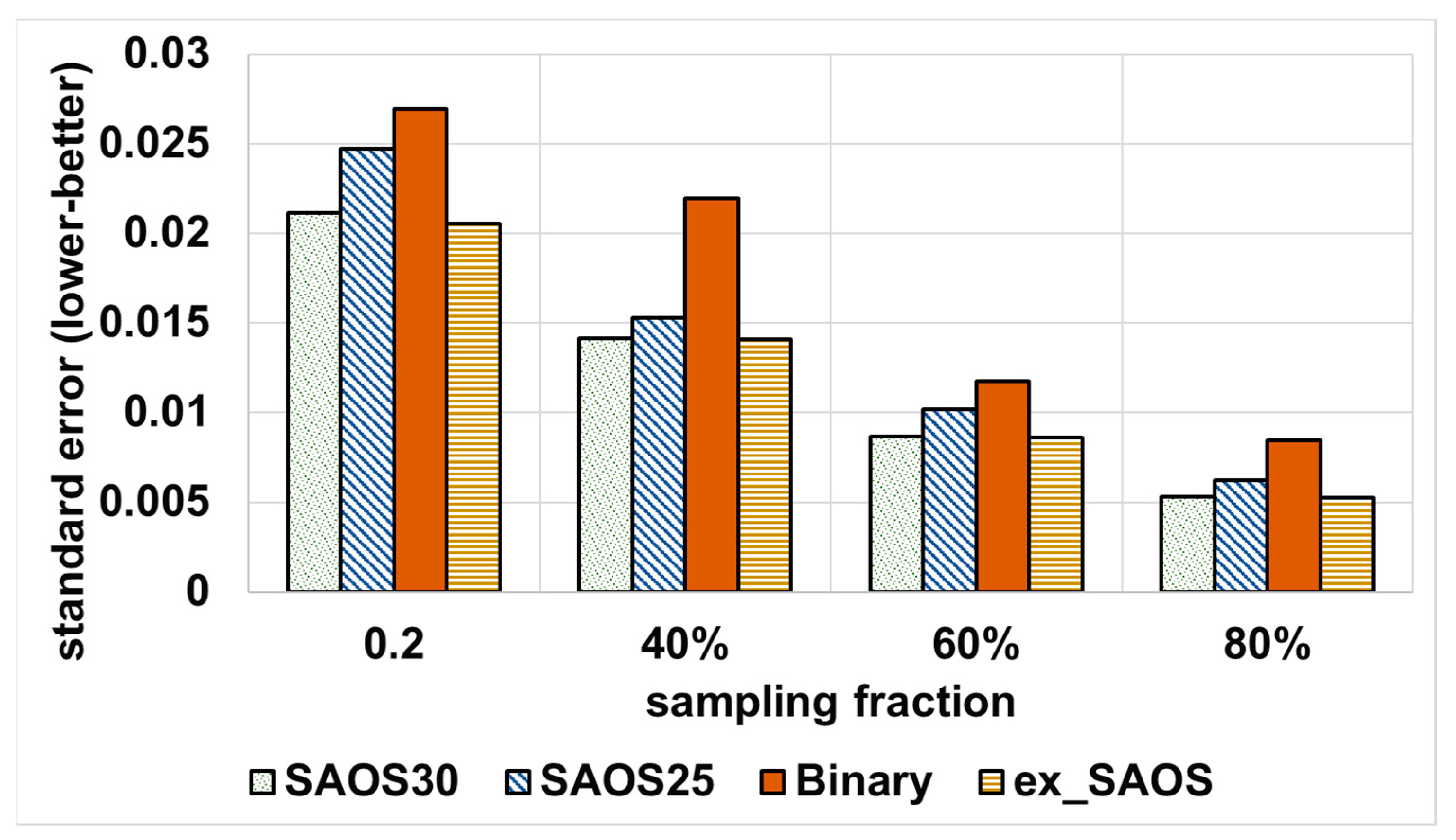 Sensors 21 04160 g006