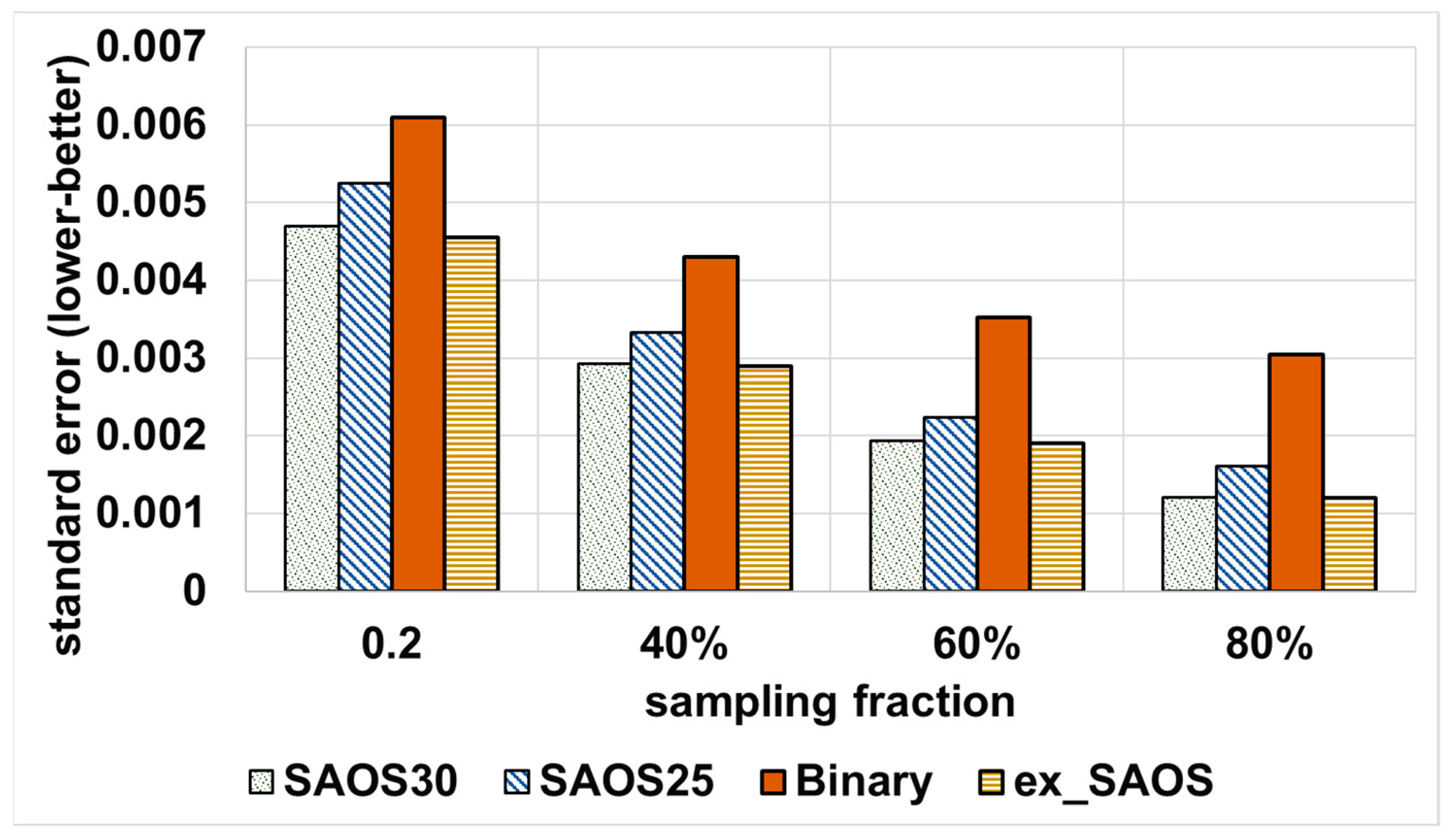 Sensors 21 04160 g007