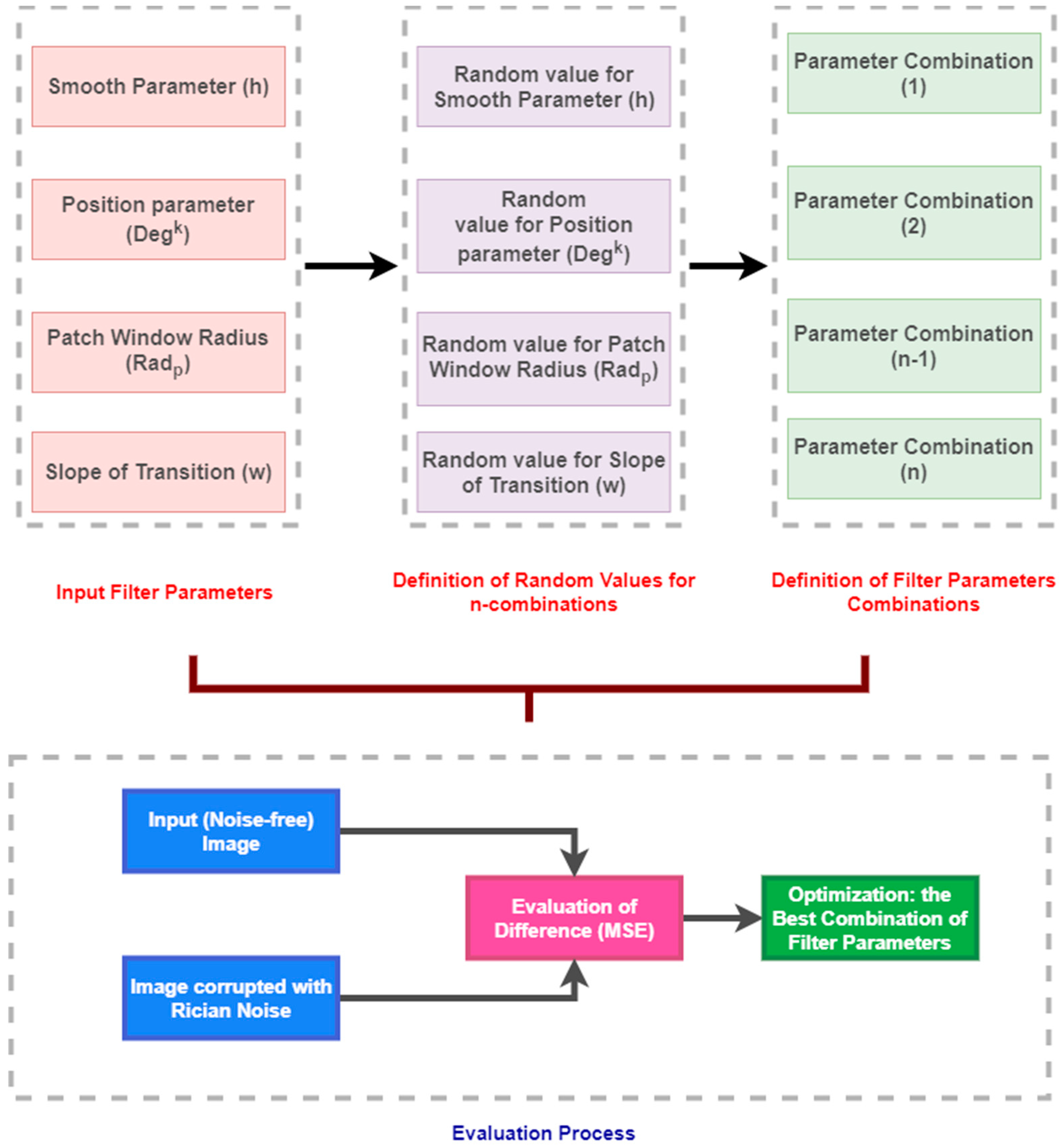 Sensors 21 04161 g004 Sensors 21 04161 g004