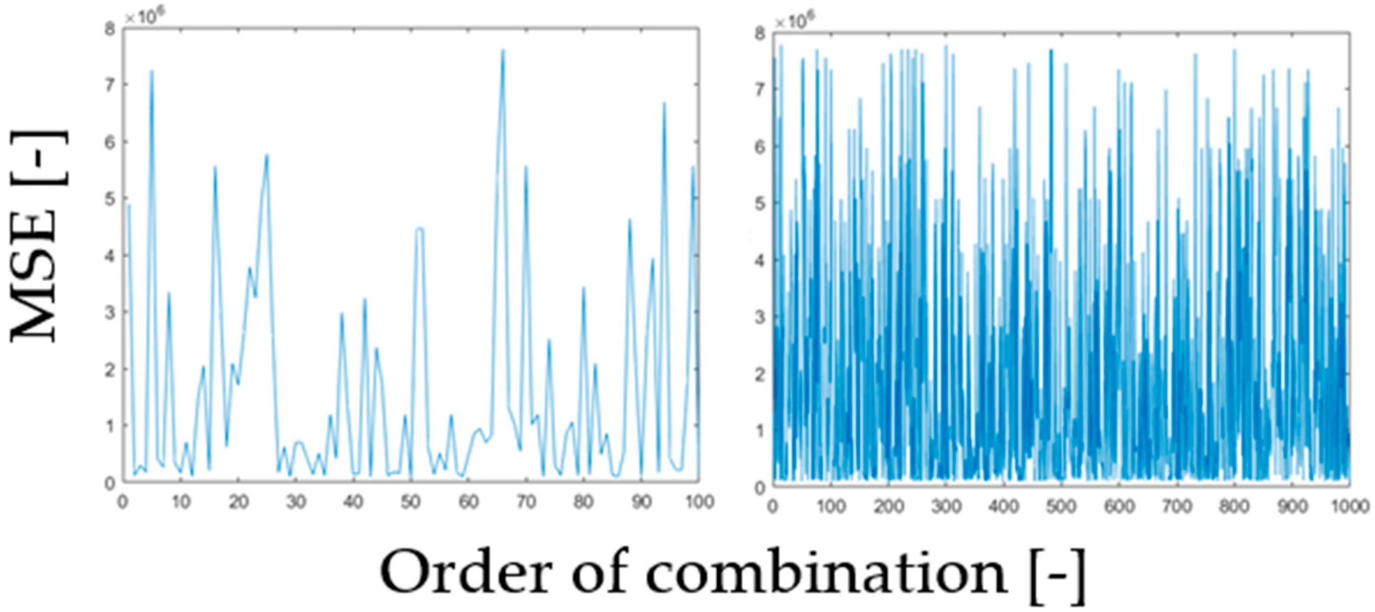 Sensors 21 04161 g005 Sensors 21 04161 g005